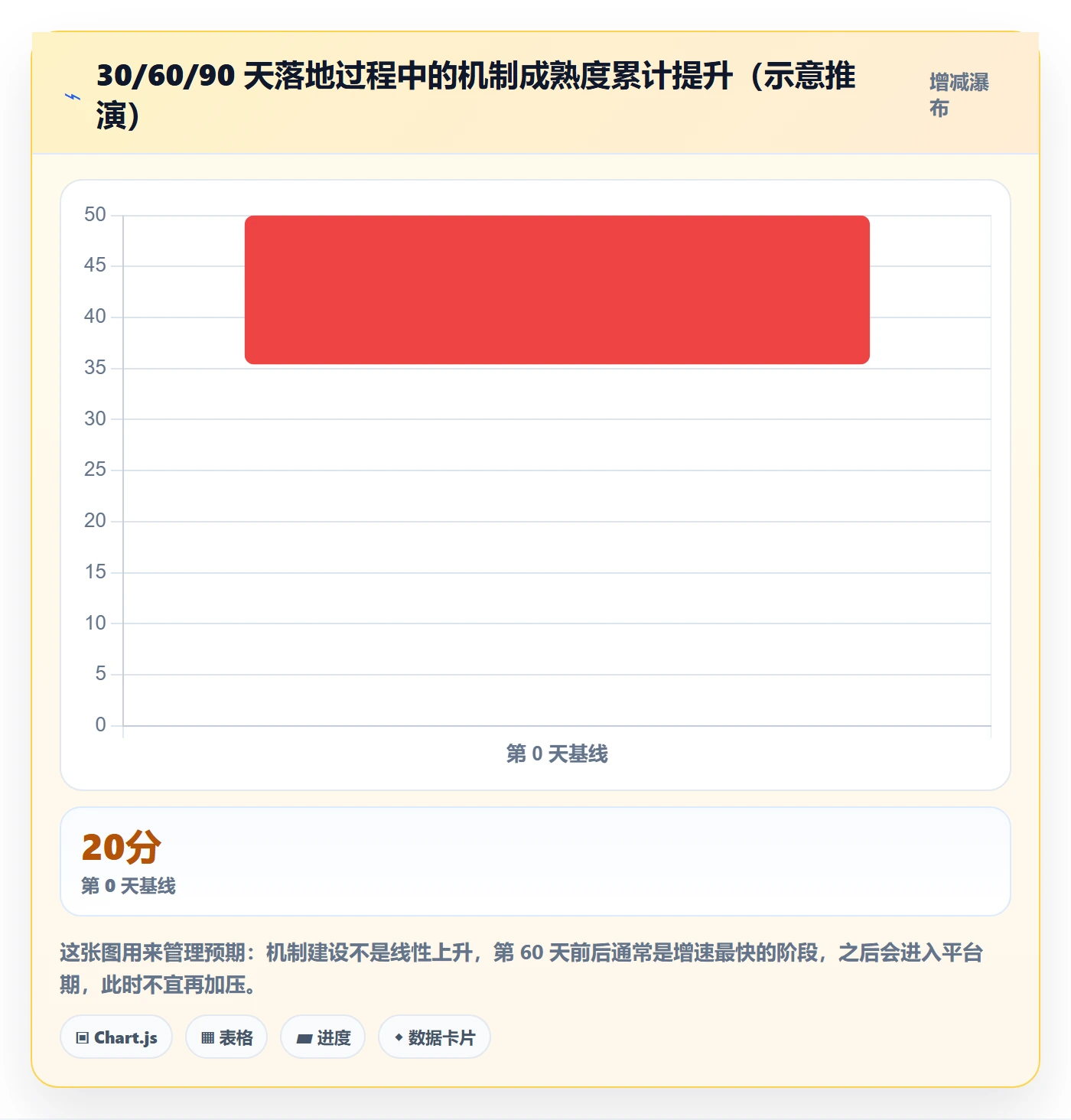 目标进度管理方法大全:PMO项目目标最佳实践落地清单
