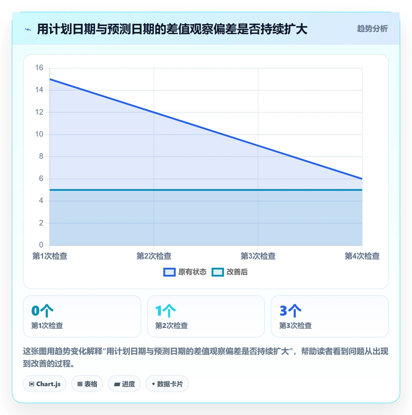 甘特图里程碑教程:研发团队落地方案,避坑指南