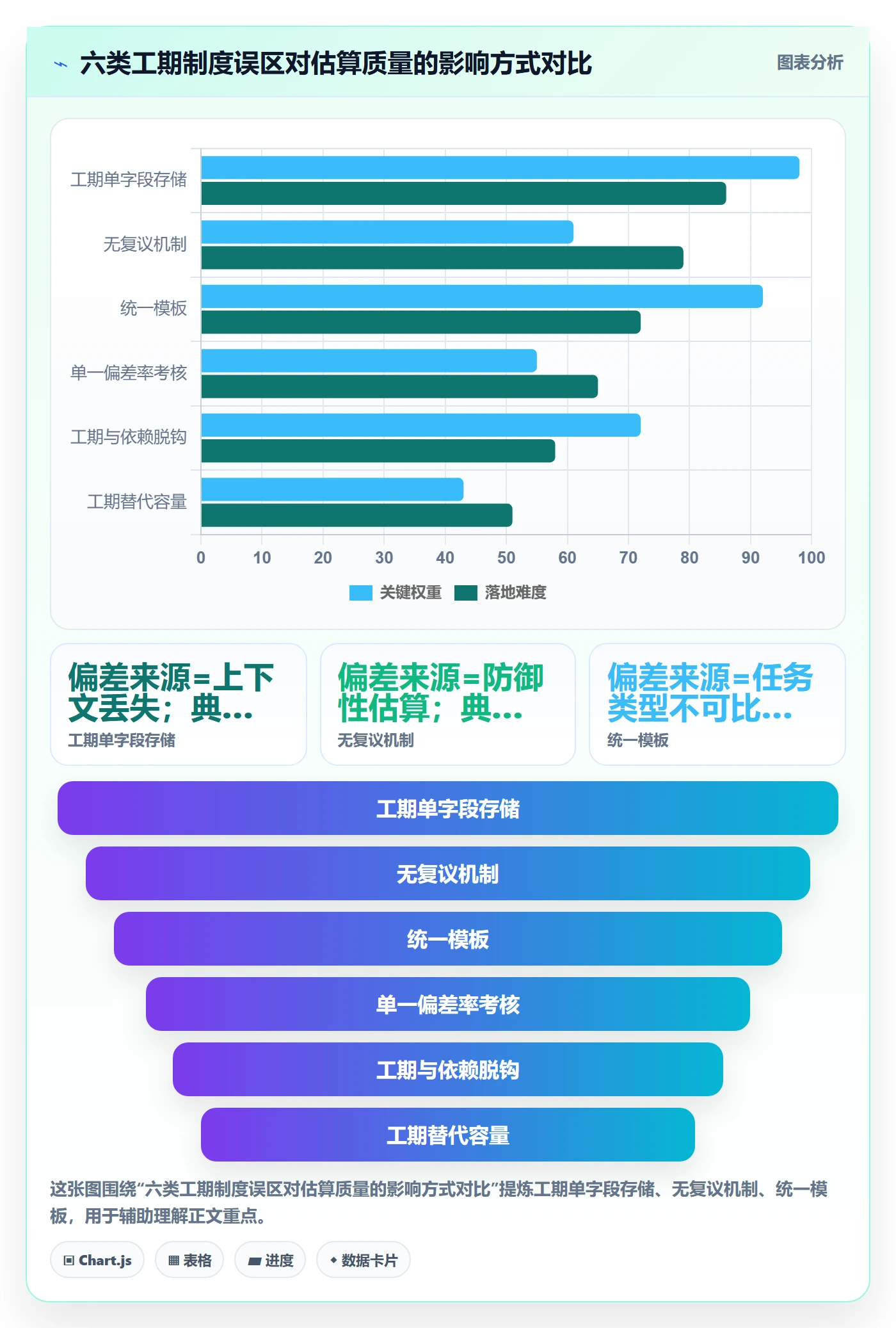 预计工期最佳实践:研发团队任务属性制度设计,常见问题