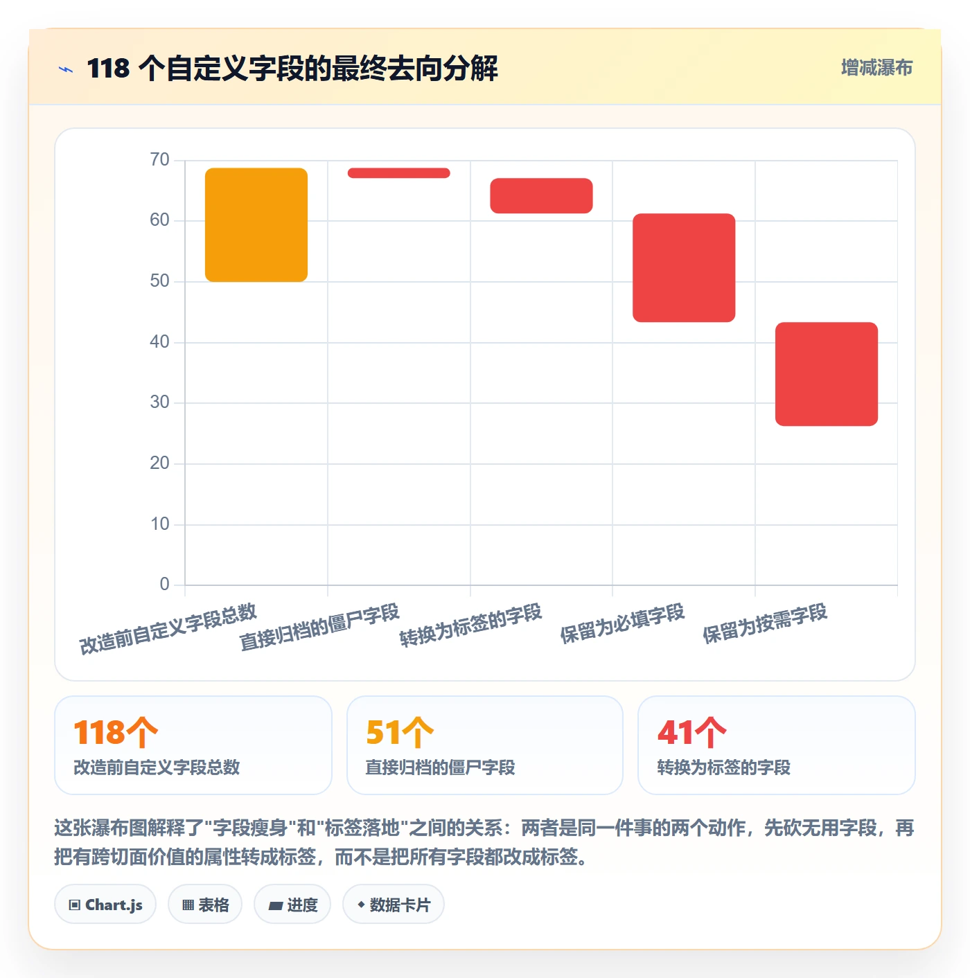 标签落地方案:项目成员开展任务属性的流程优化案例解析