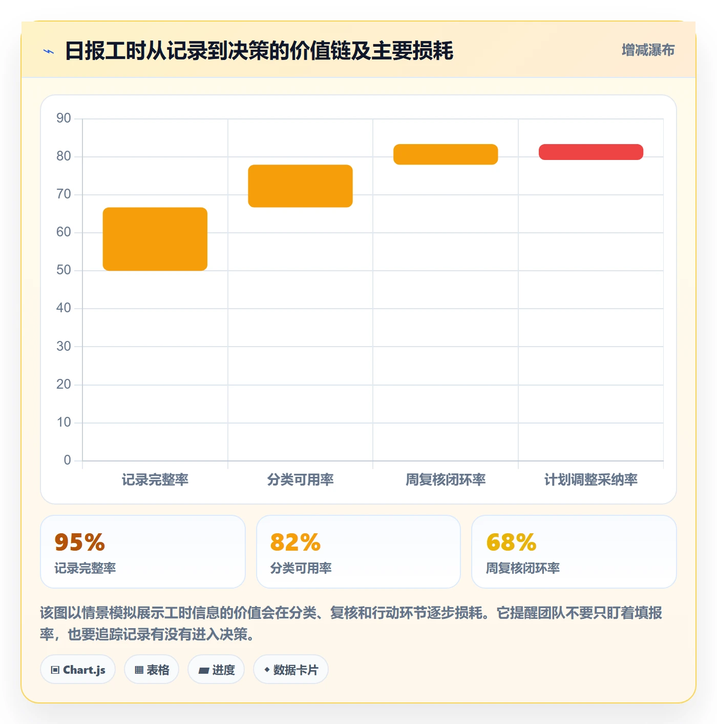 工时表如何做好日报工时？产品经理最佳实践与操作步骤