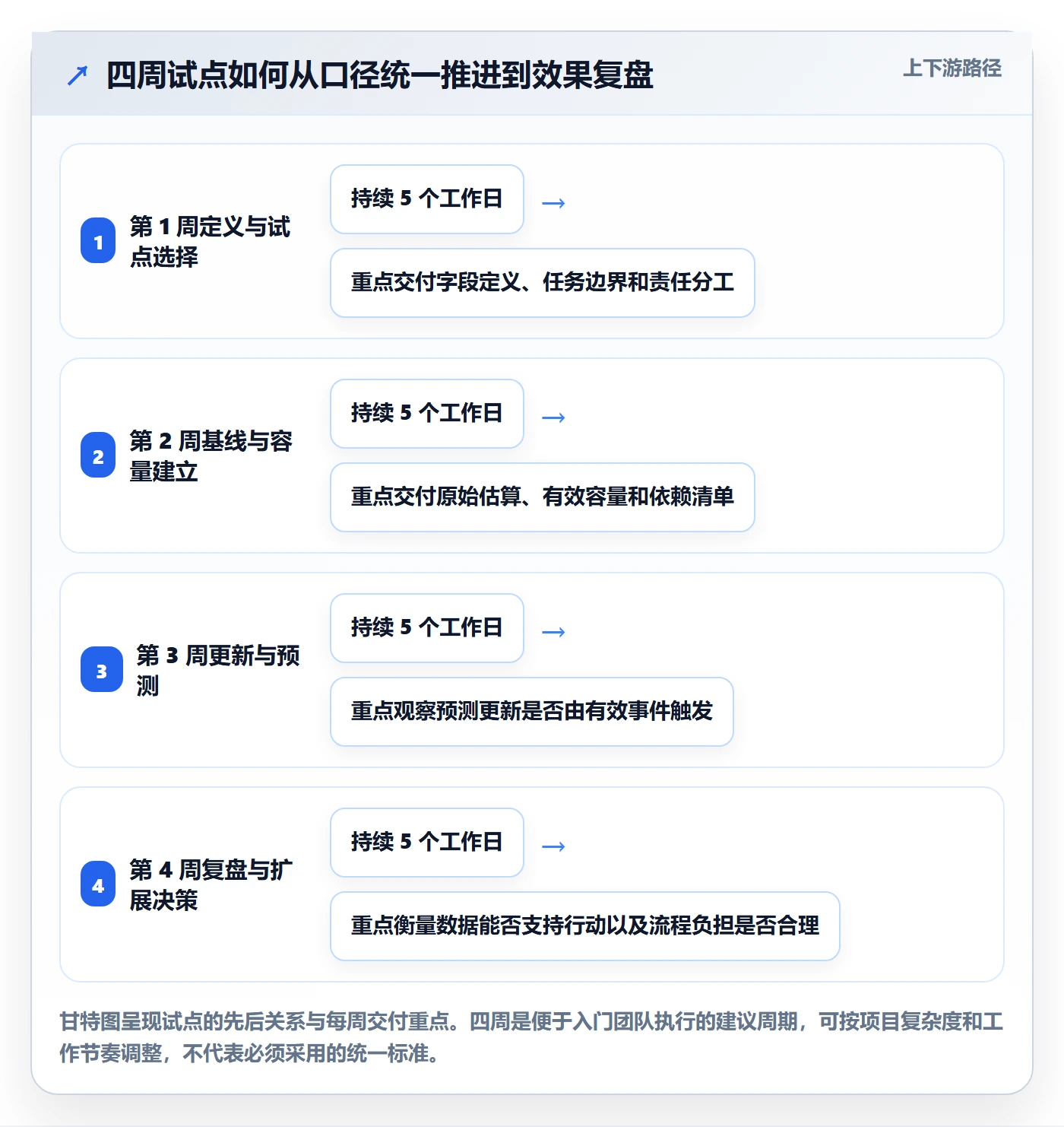 工时管理剩余工时全流程:跨部门团队入门指南与一文讲清