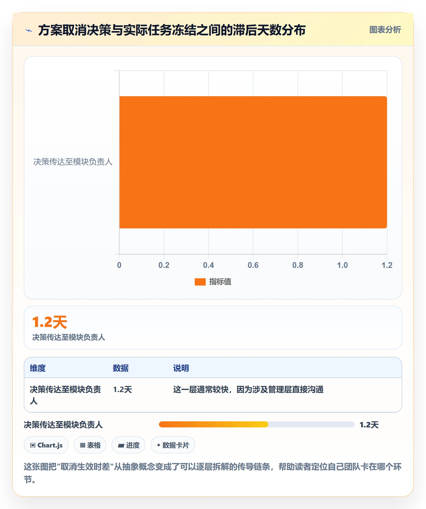 取消落地方案：项目成员开展任务执行的风险控制案例解析