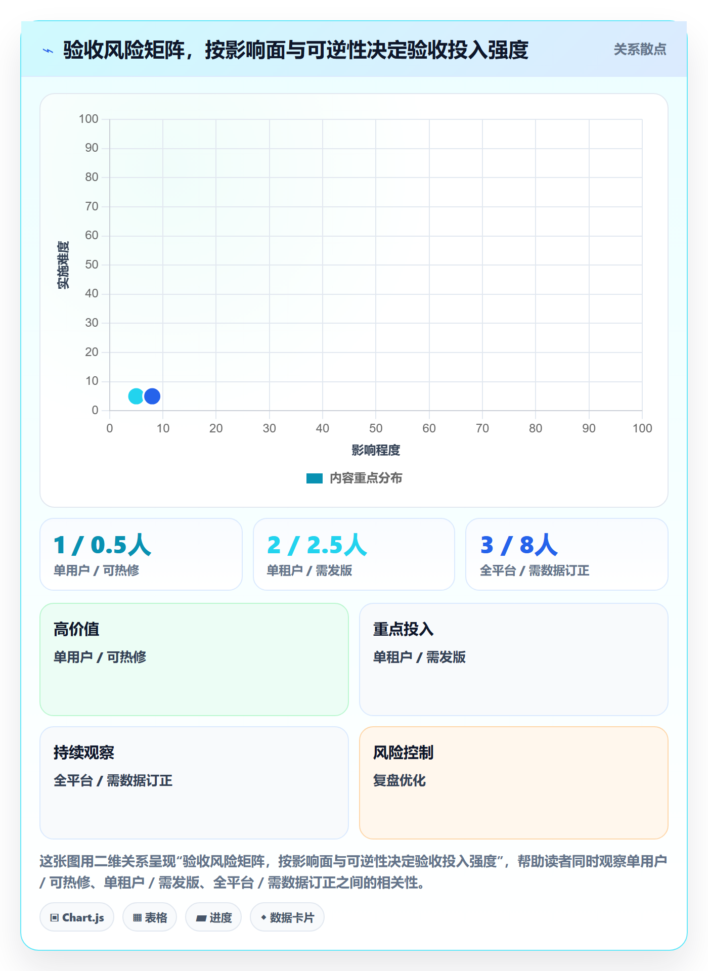 确认完成实操方法:产品经理提升任务验收效率的风险控制方法与模板