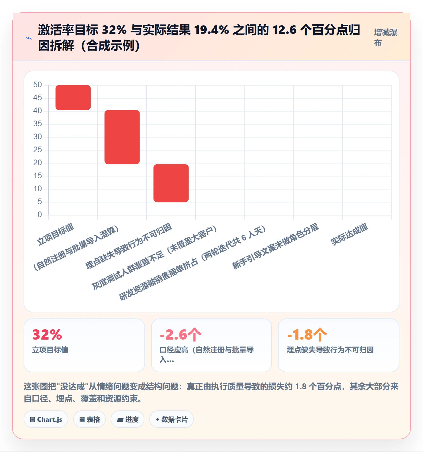 目标进度落地方案:产品经理开展项目目标的落地方案案例解析