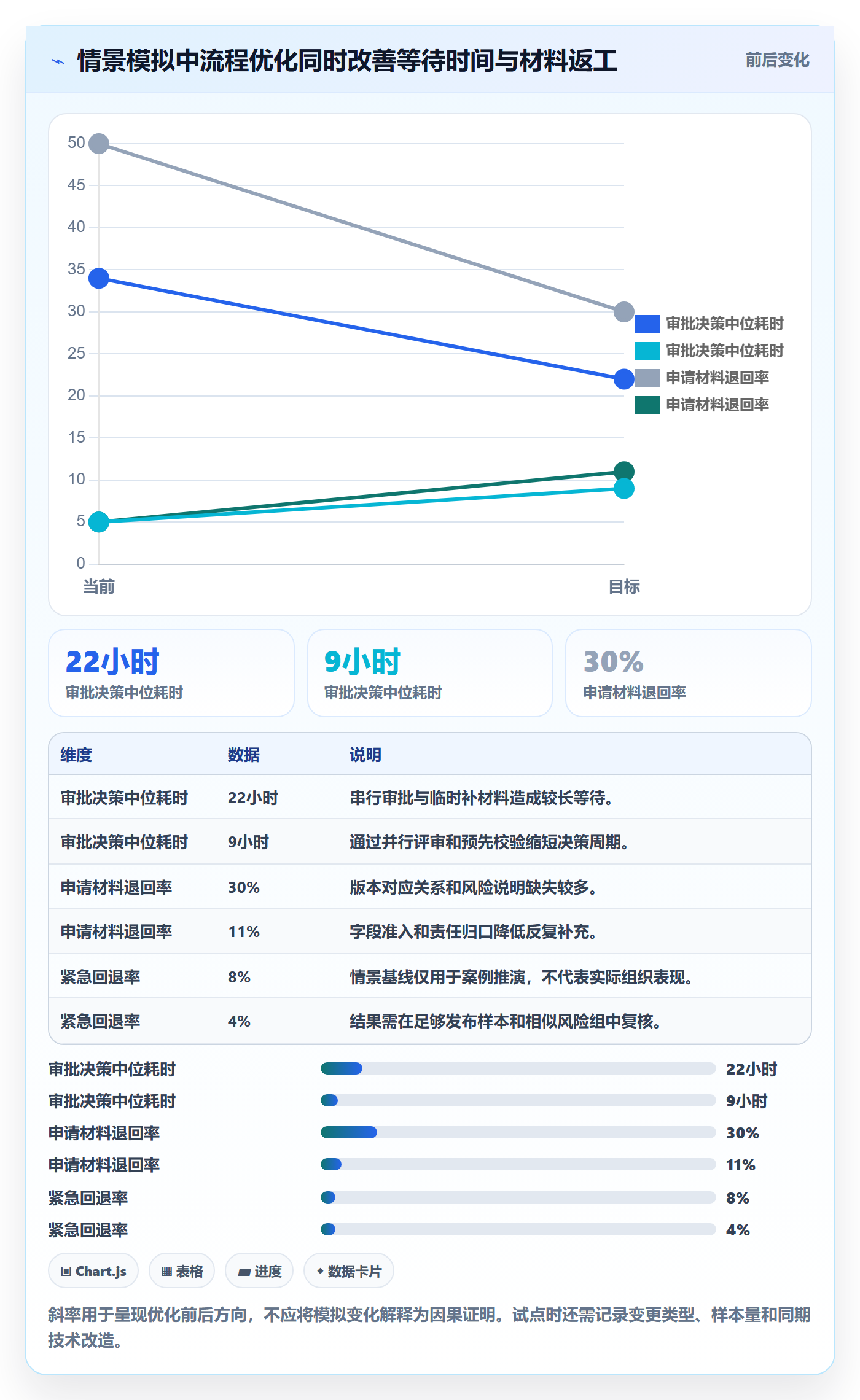 发布管理发布审批教程:项目经理流程优化,避坑指南
