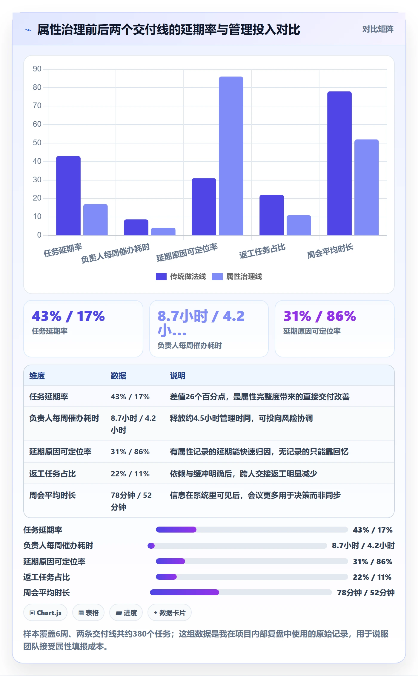 截止时间实操方法:项目负责人提升任务属性效率的入门指南方法与模板