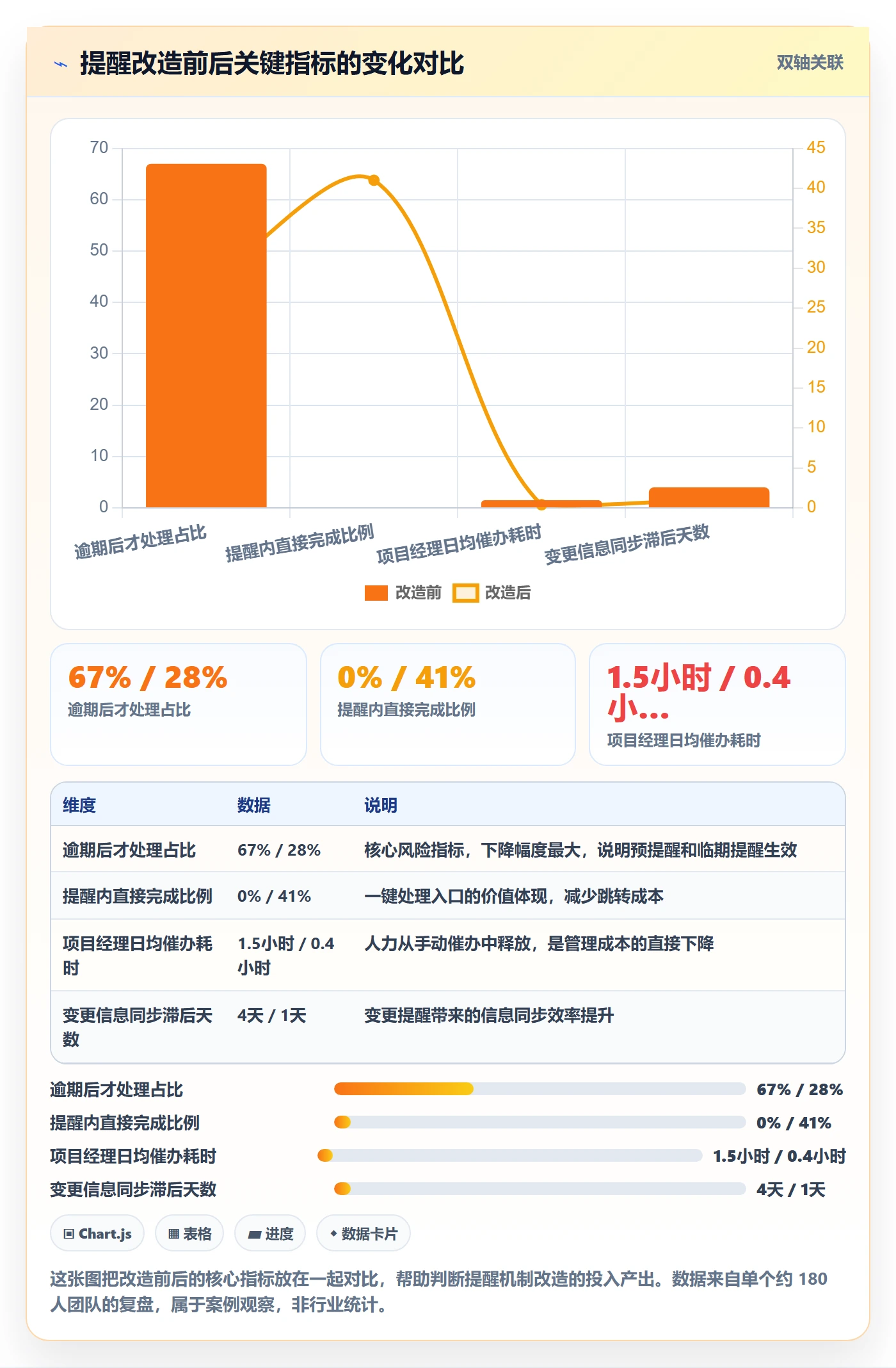 消息通知落地方案:项目成员开展任务提醒的最佳实践案例解析