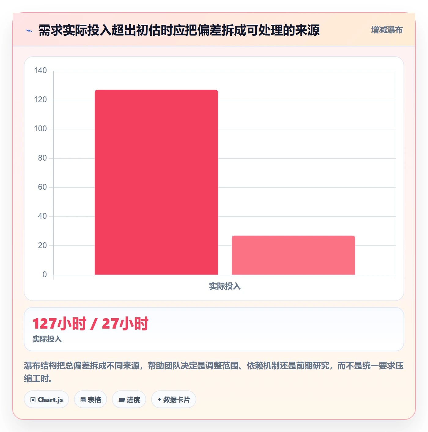 工时统计管理方法大全：产品经理工时管理入门指南落地清单