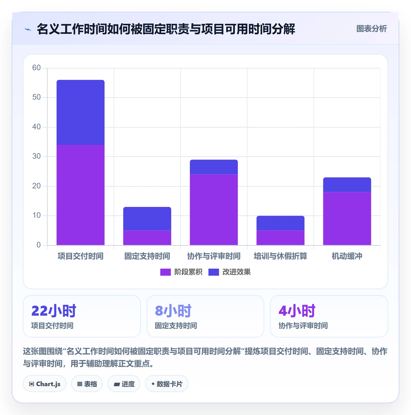人员投入流程与规范:PMO人力资源计划入门指南关键指标