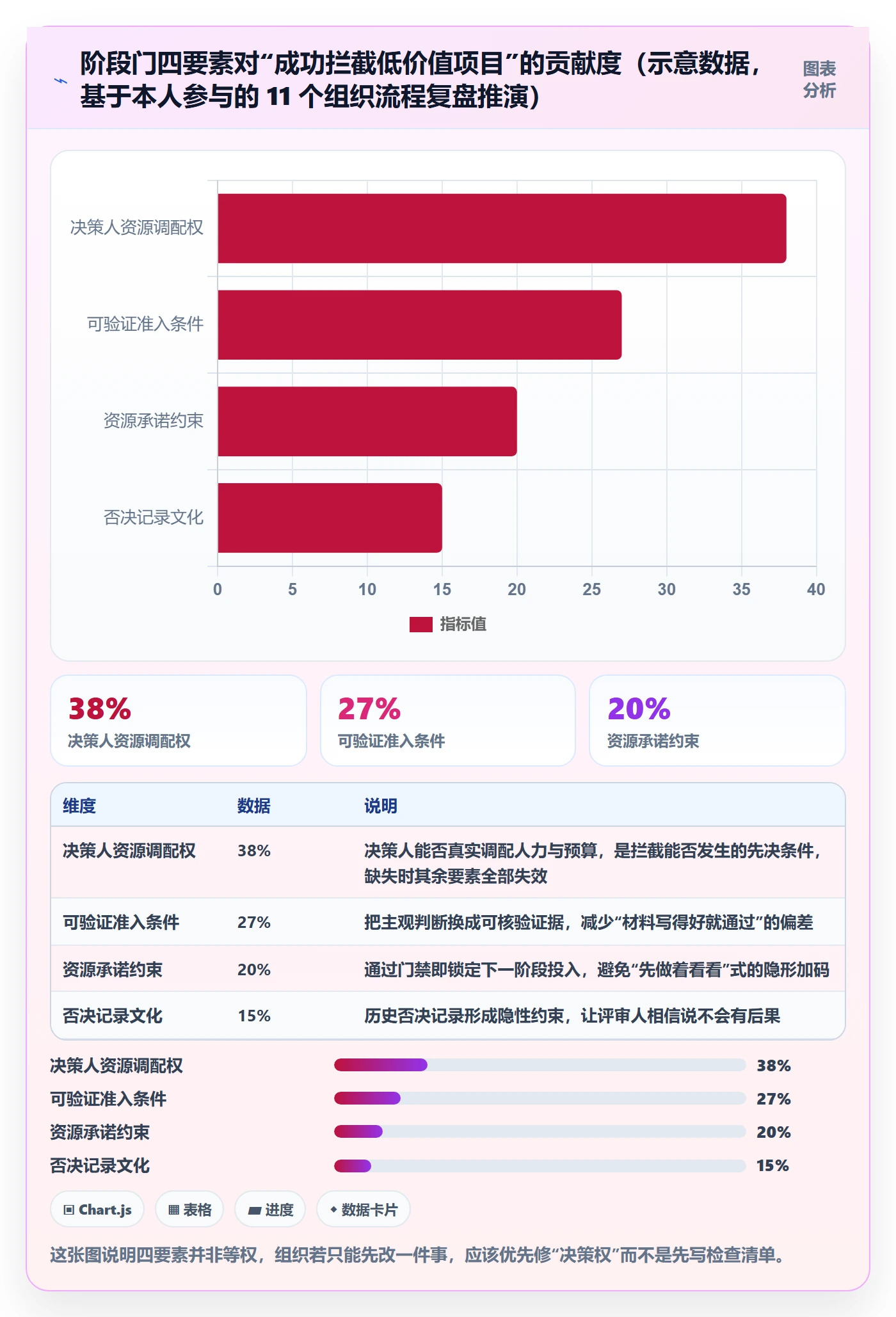 阶段门最佳实践：项目经理项目阶段制度设计，常见问题