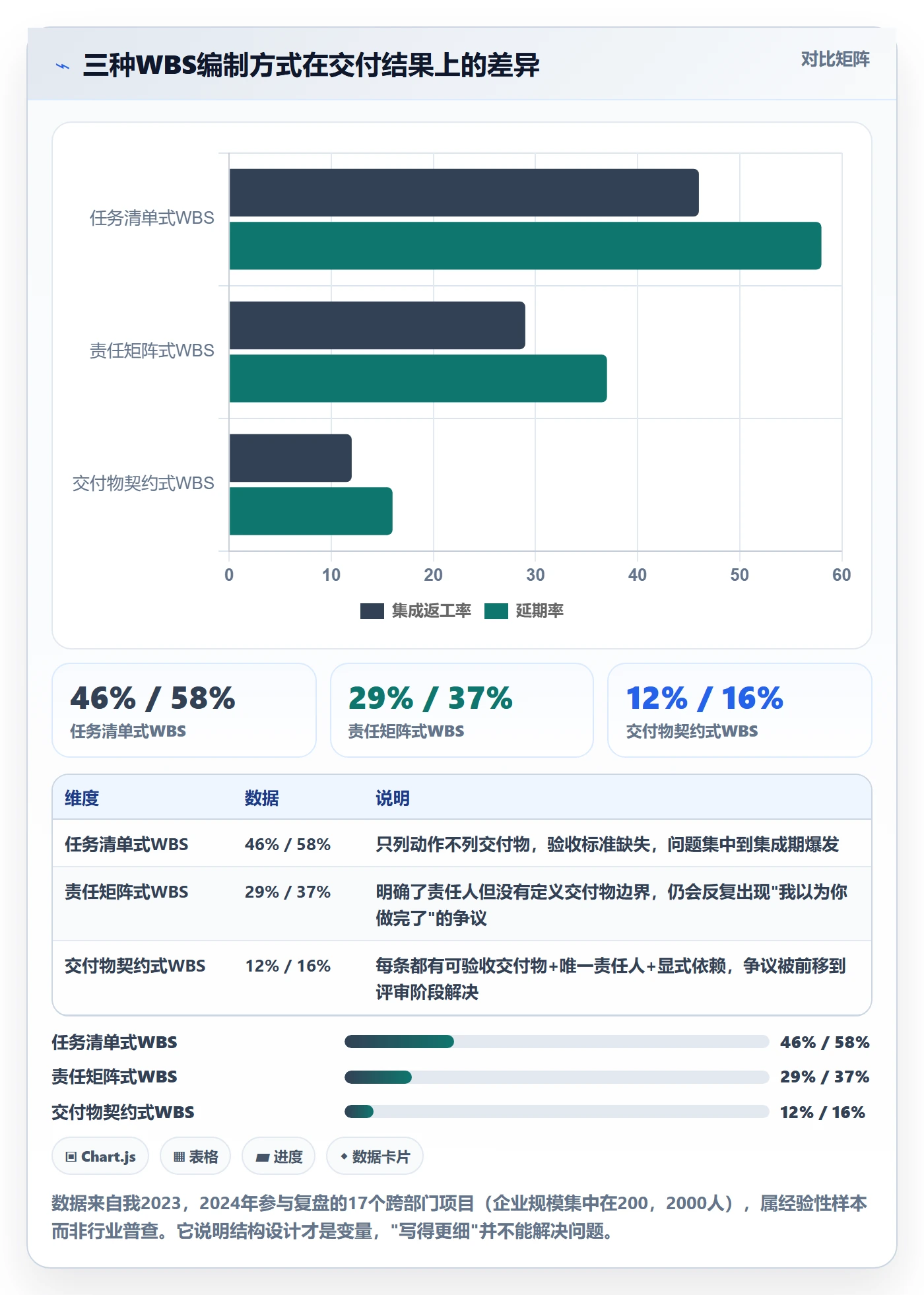 工作分解落地方案：跨部门团队开展项目范围的入门指南案例解析
