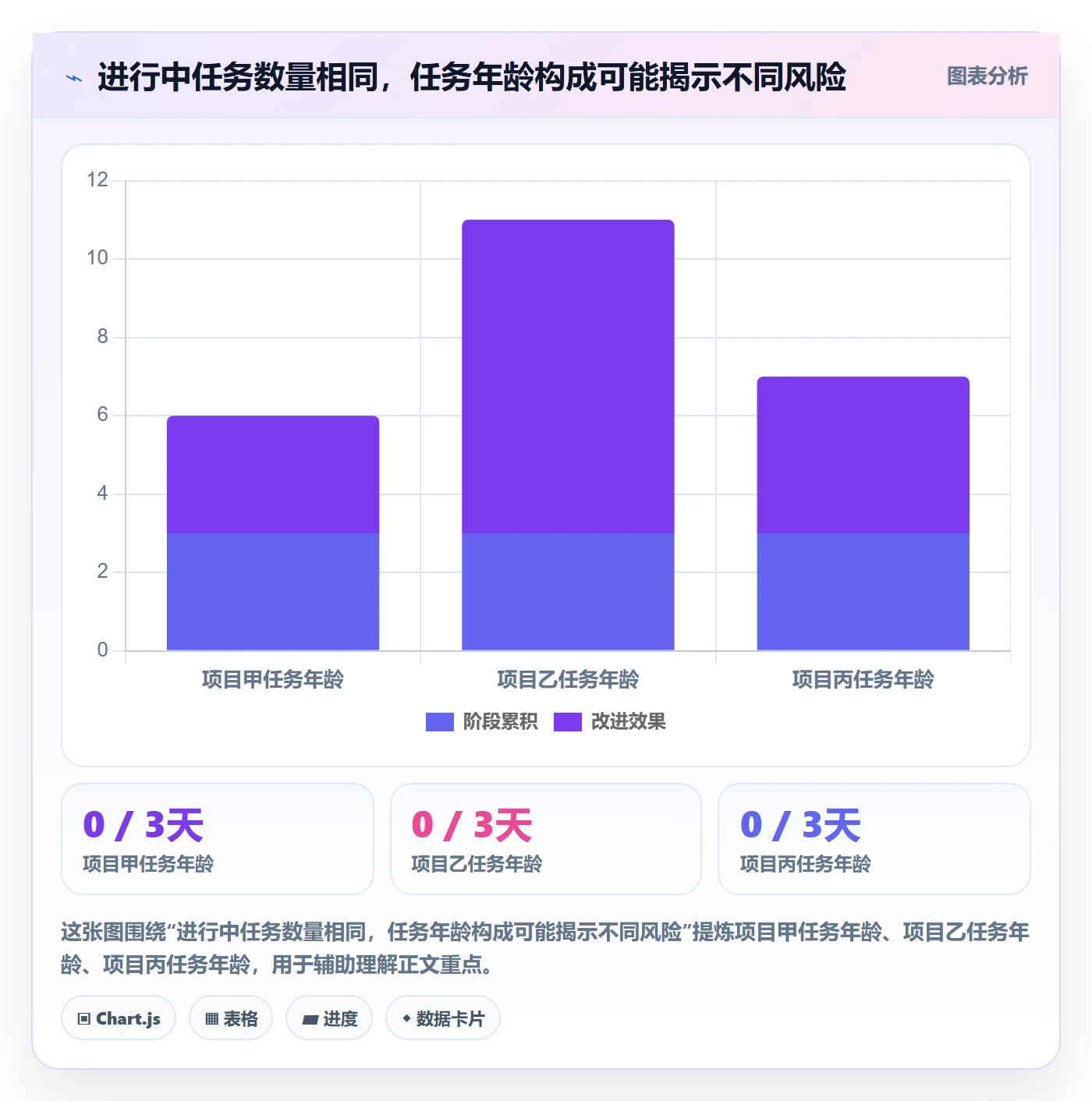 看板进行中全流程：项目成员数据分析与一文讲清