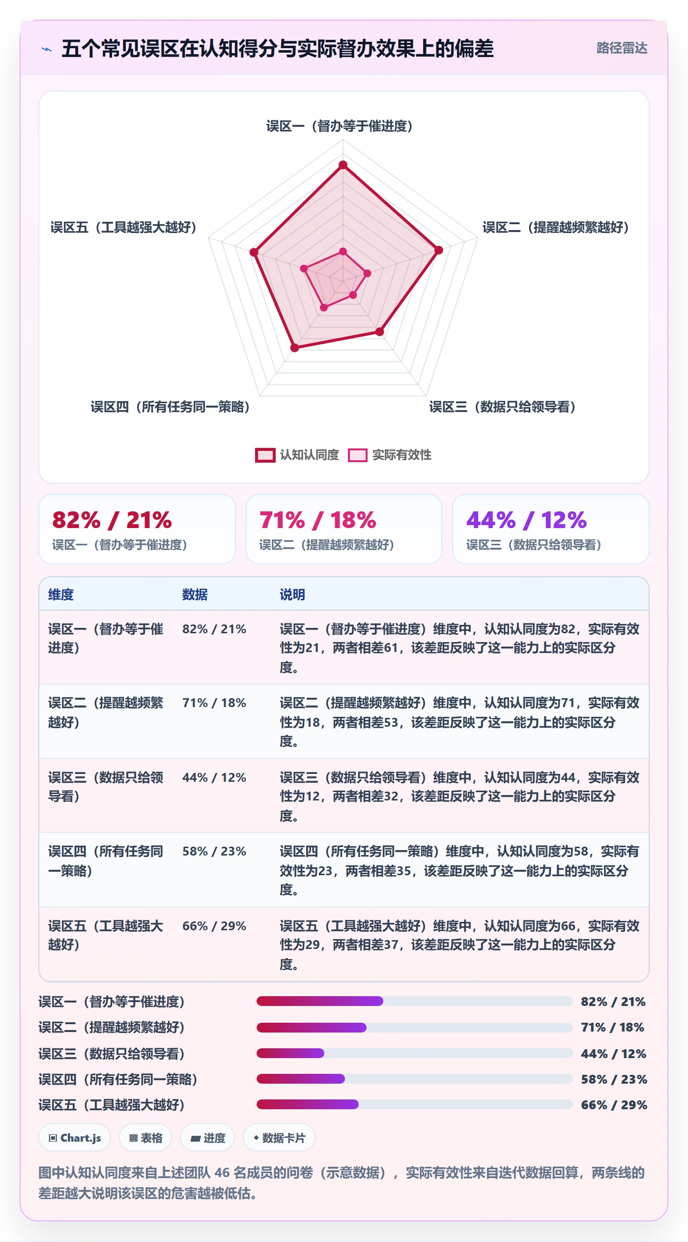 督办管理指南:研发团队如何做好任务提醒,数据分析全流程