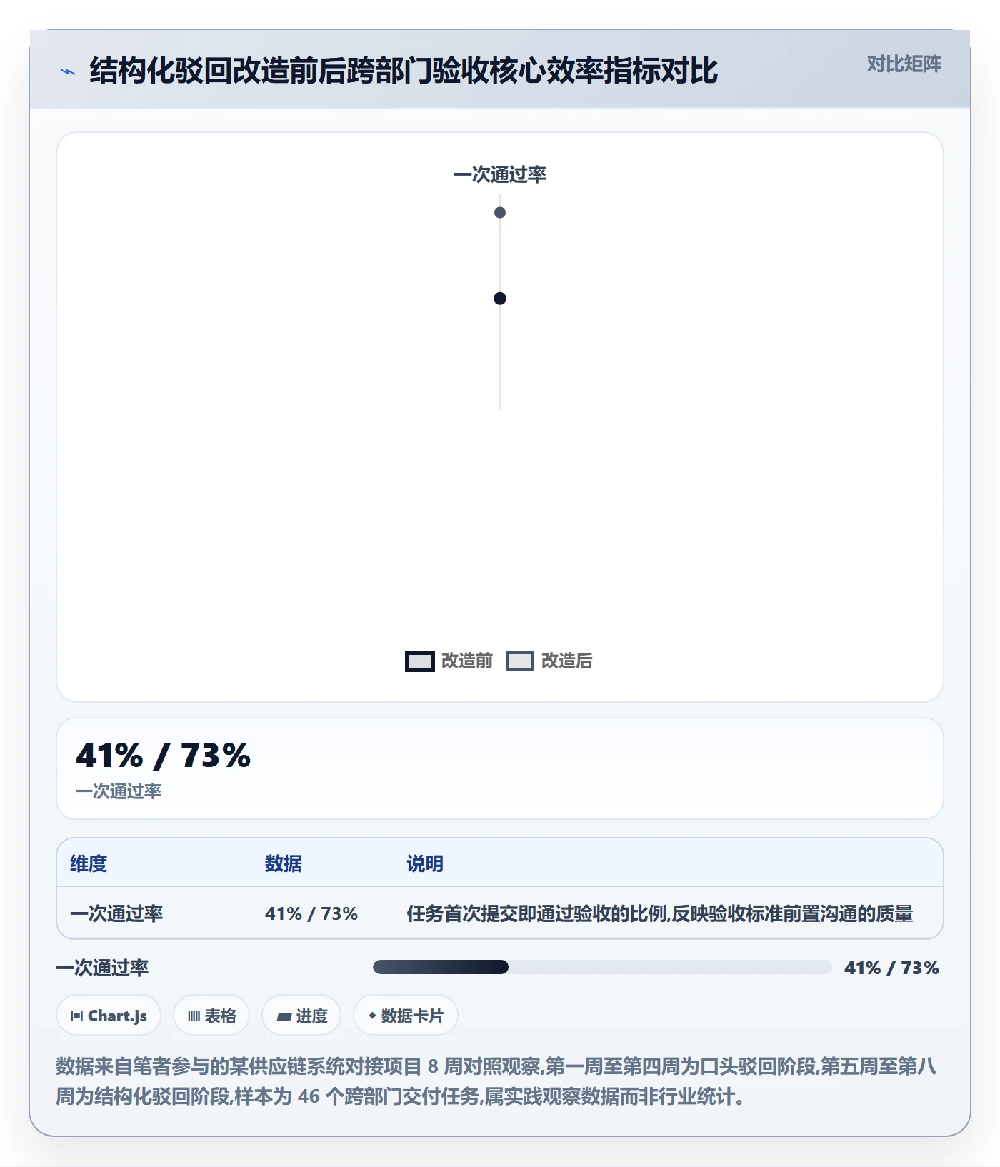 驳回实操方法：跨部门团队提升任务验收效率的效率提升方法与模板