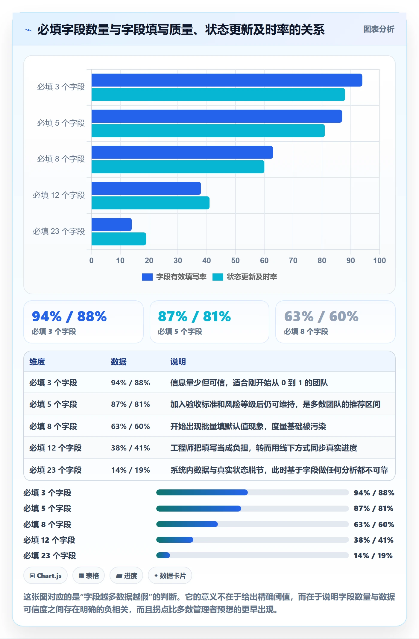 工作项怎么做?企业管理者效率提升:任务管理从0到1