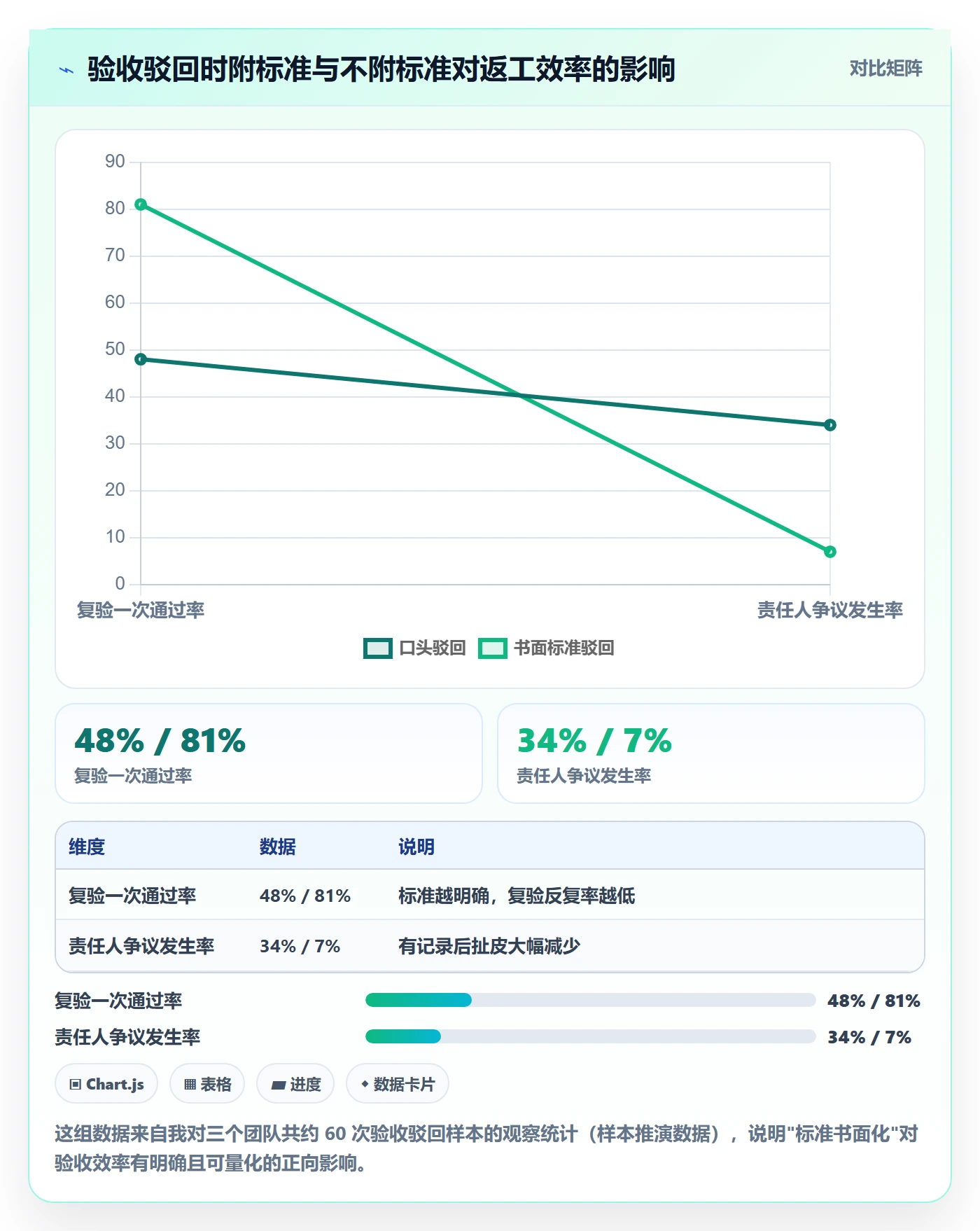 验收怎么做？产品经理实操方法：任务验收从0到1