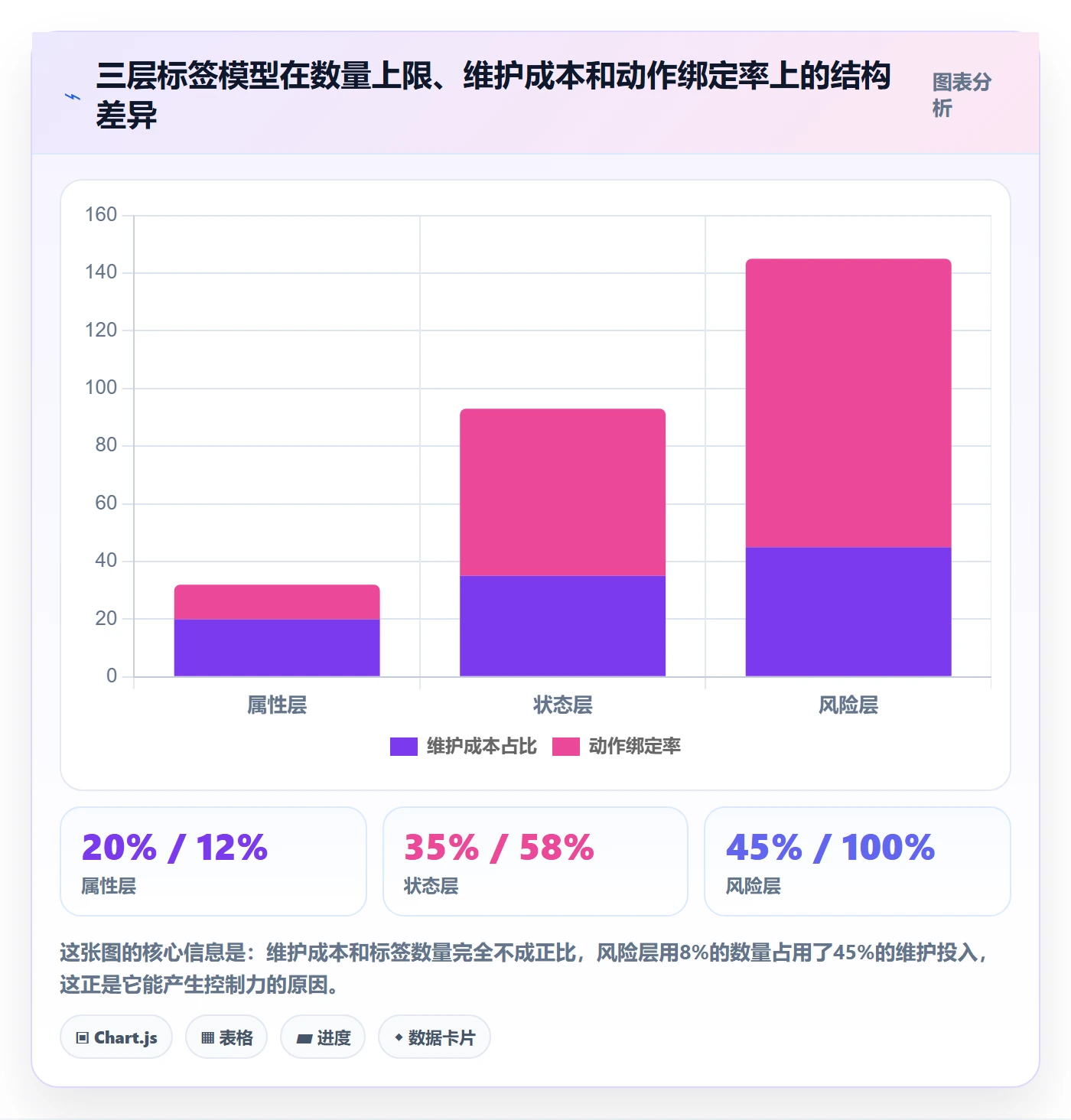 标签落地方案:项目负责人开展任务属性的风险控制案例解析