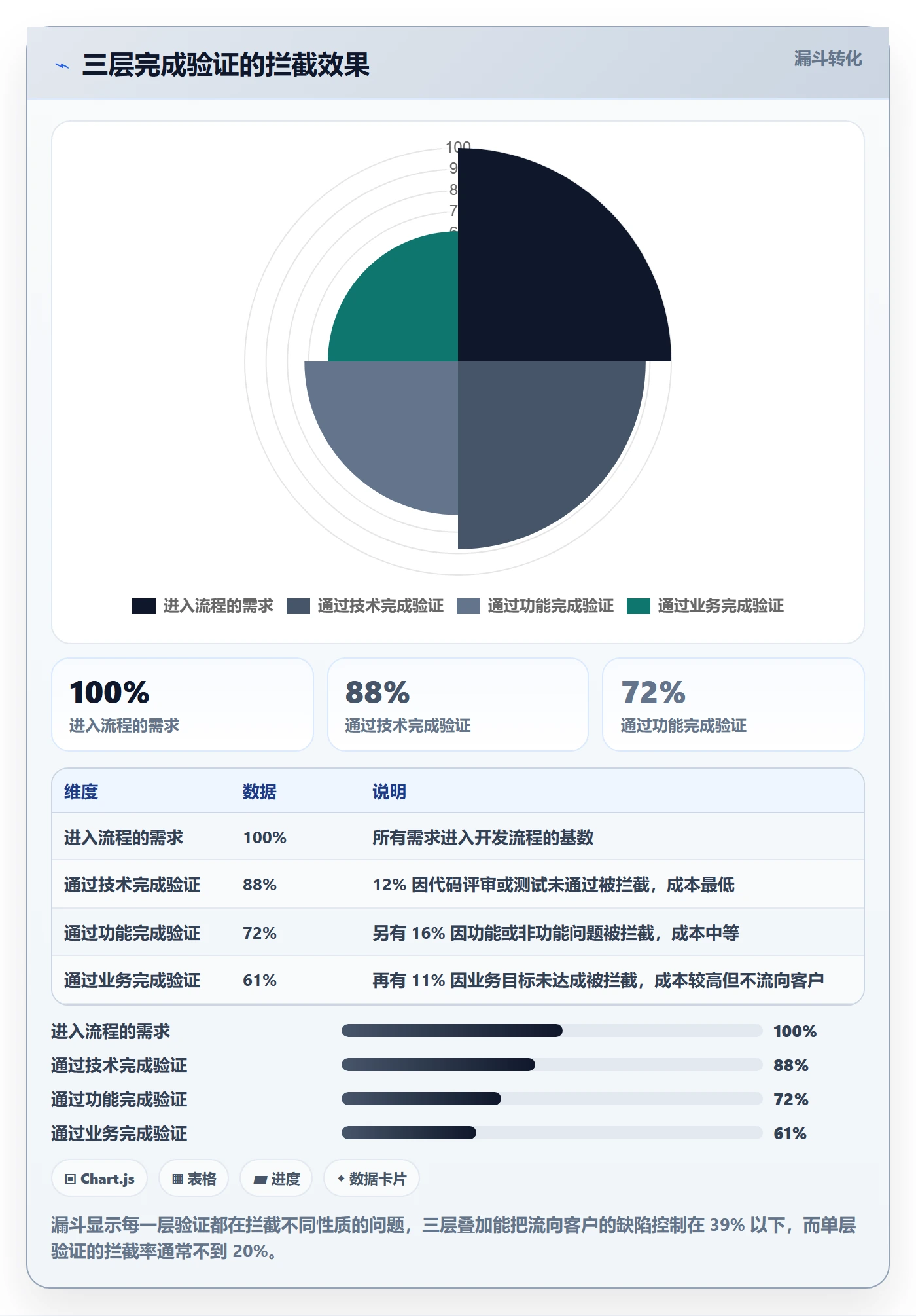 确认完成管理指南:管理层如何做好任务验收,效率提升全流程