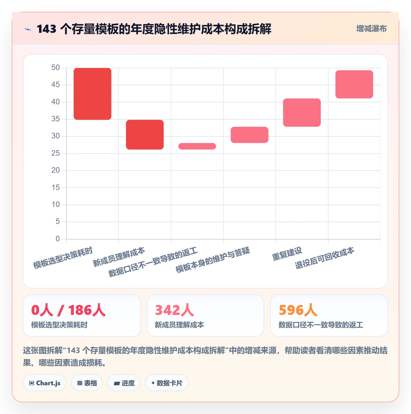 模板流程管理指南:研发团队如何做好项目模板,入门指南全流程