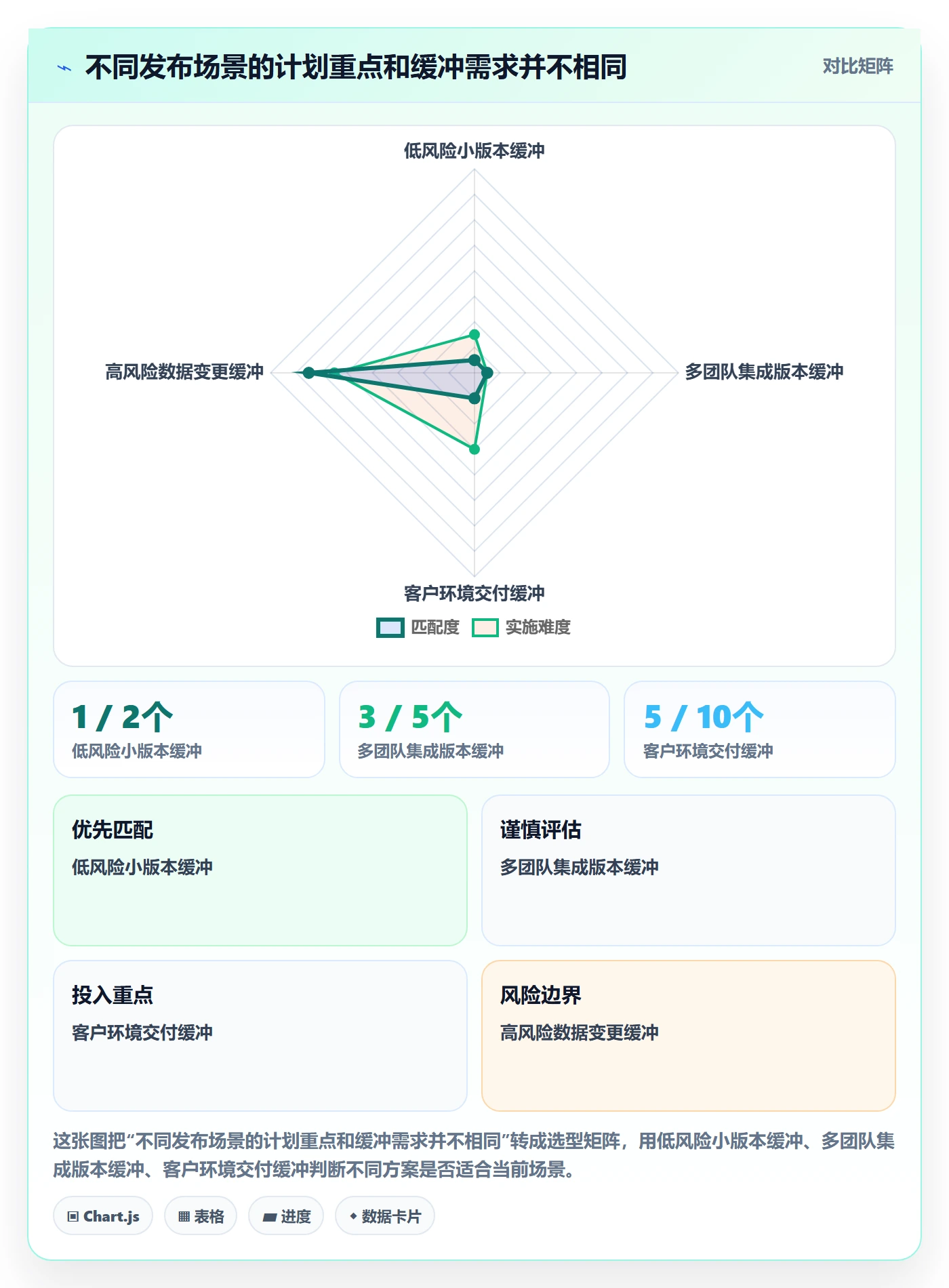 版本发布时间怎么做?产品经理入门指南:版本管理从0到1