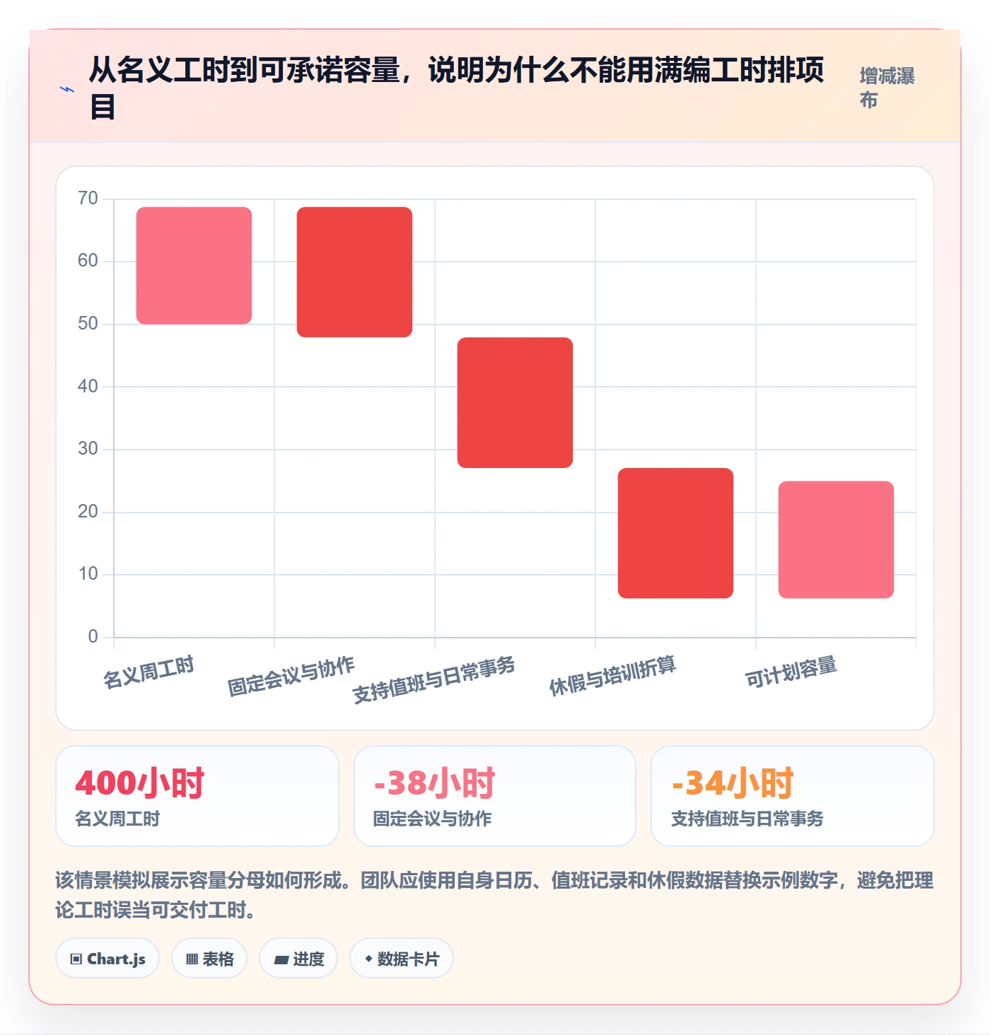 负荷最佳实践：跨部门团队资源负载制度设计，常见问题