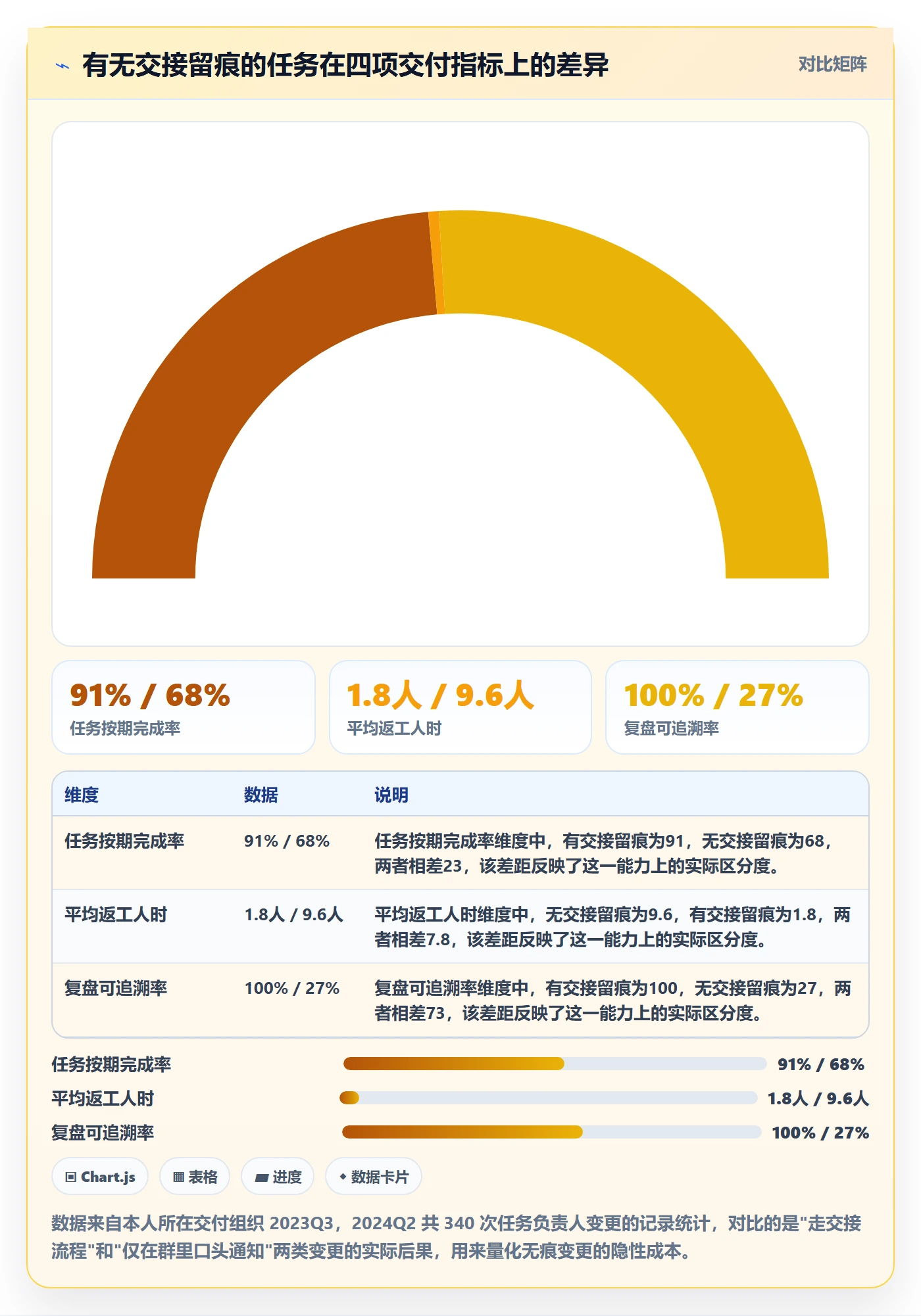 任务分派任务负责人变更教程：实施团队风险控制，避坑指南