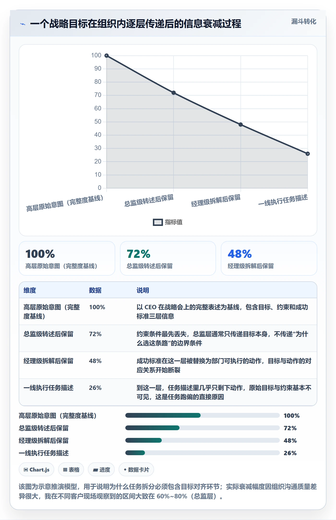 任务拆分最佳实践:管理层任务管理入门指南,常见问题