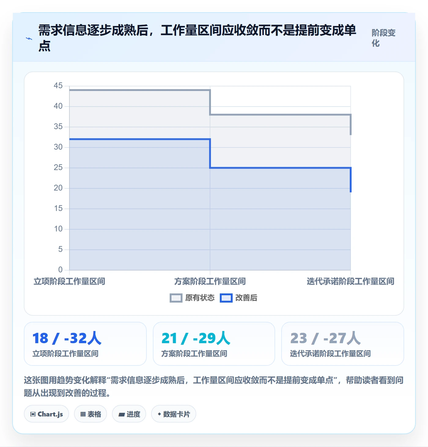 工作量流程与规范：PMO人力资源计划制度设计关键指标