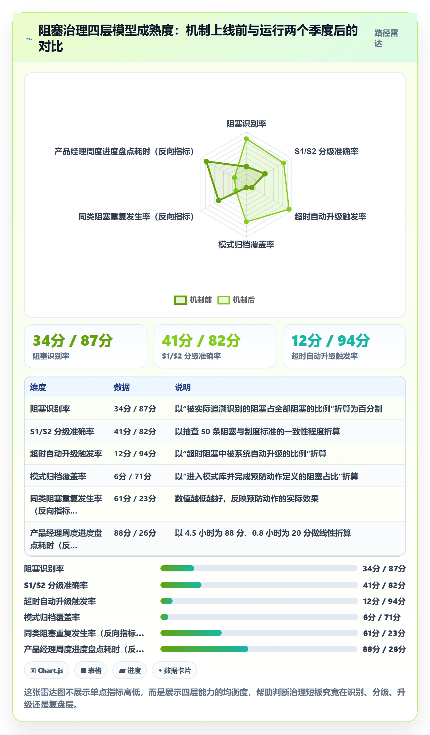 任务执行阻塞教程:产品经理流程优化,避坑指南