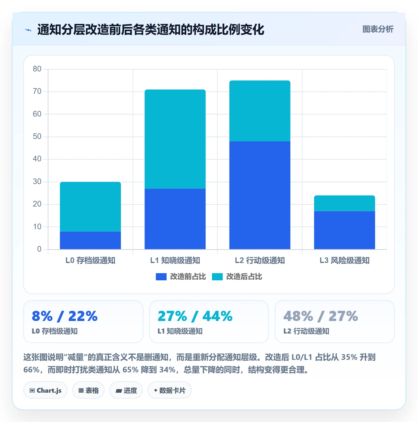 消息通知最佳实践:PMO任务提醒协同管理,常见问题