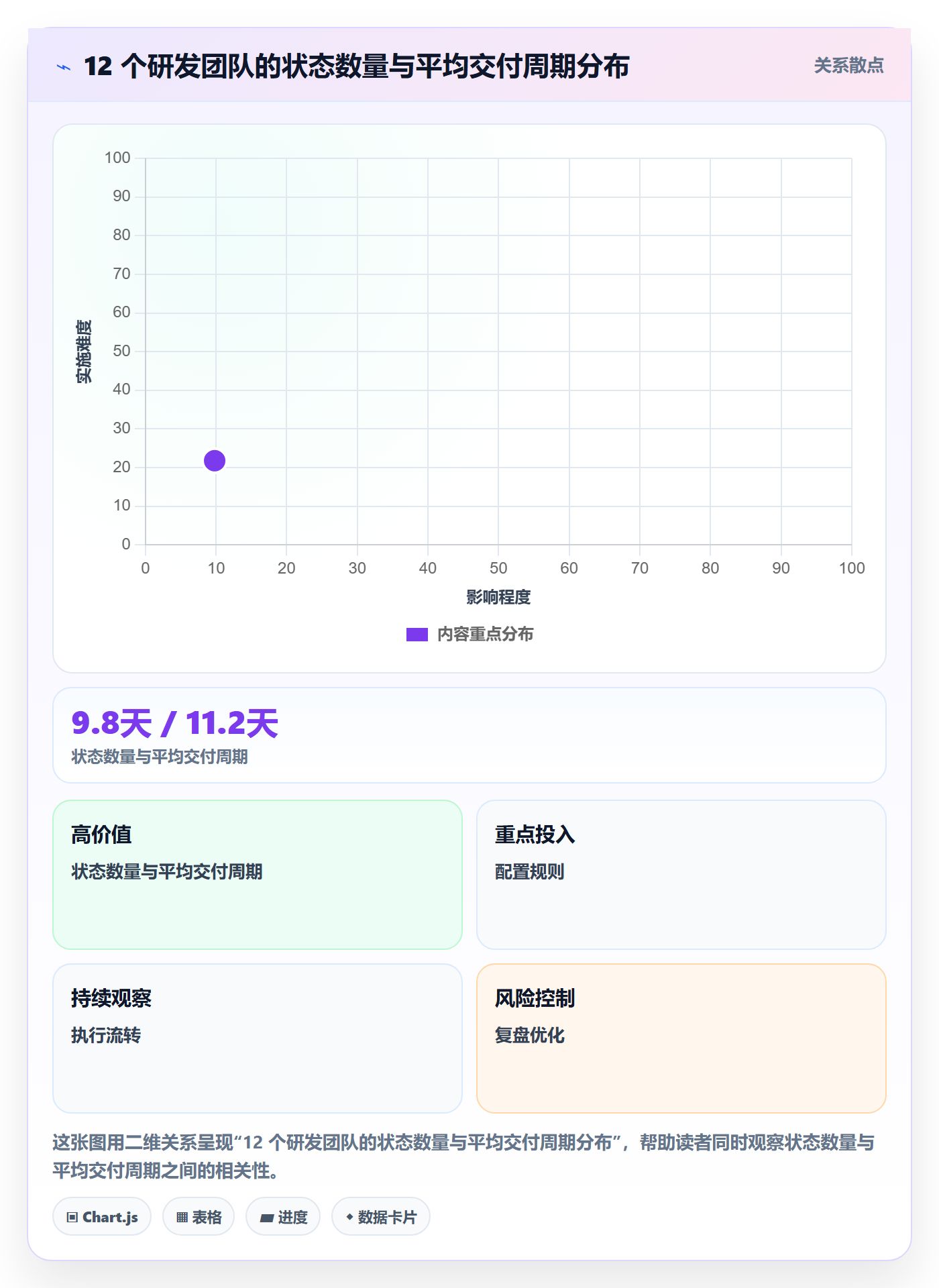 状态怎么做？管理层实操方法：任务属性从0到1