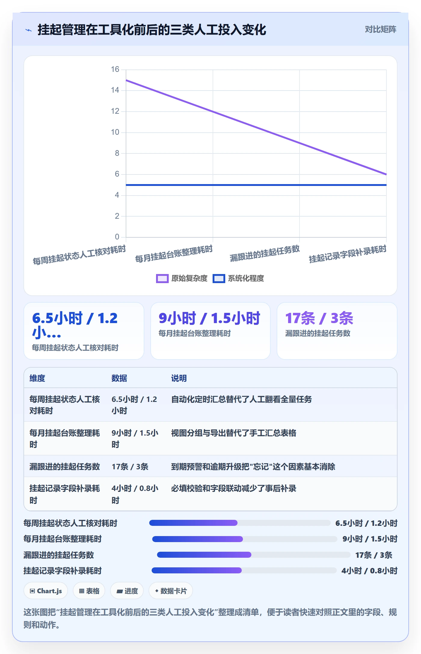挂起管理方法大全:项目成员任务执行风险控制落地清单