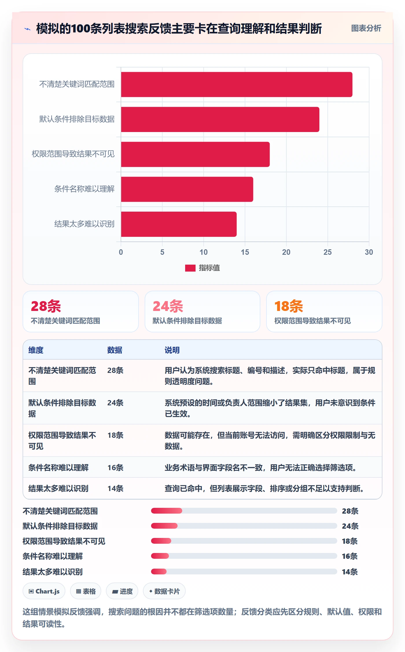 列表视图搜索教程：产品经理流程优化，避坑指南