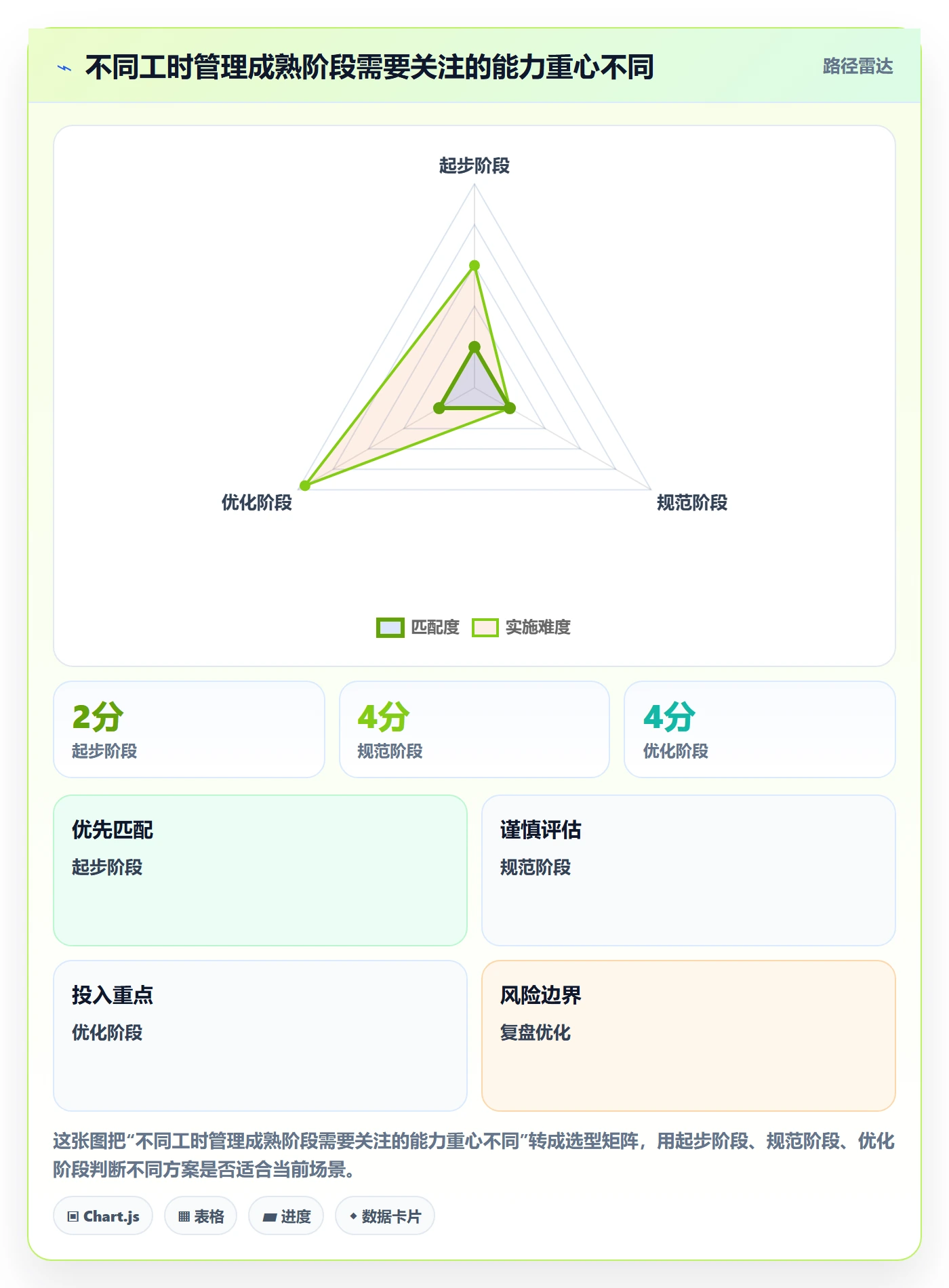 项目工时实操方法:企业管理者提升工时表效率的数据分析方法与模板