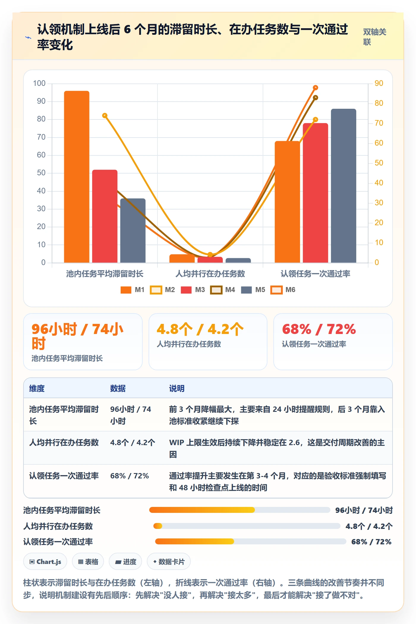 任务分派如何做好认领?项目成员落地方案与操作步骤