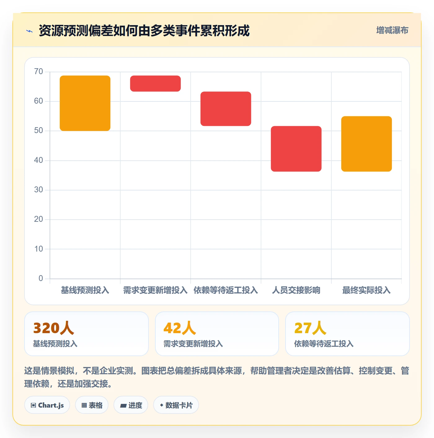 资源占用流程与规范:项目成员资源管理效率提升关键指标