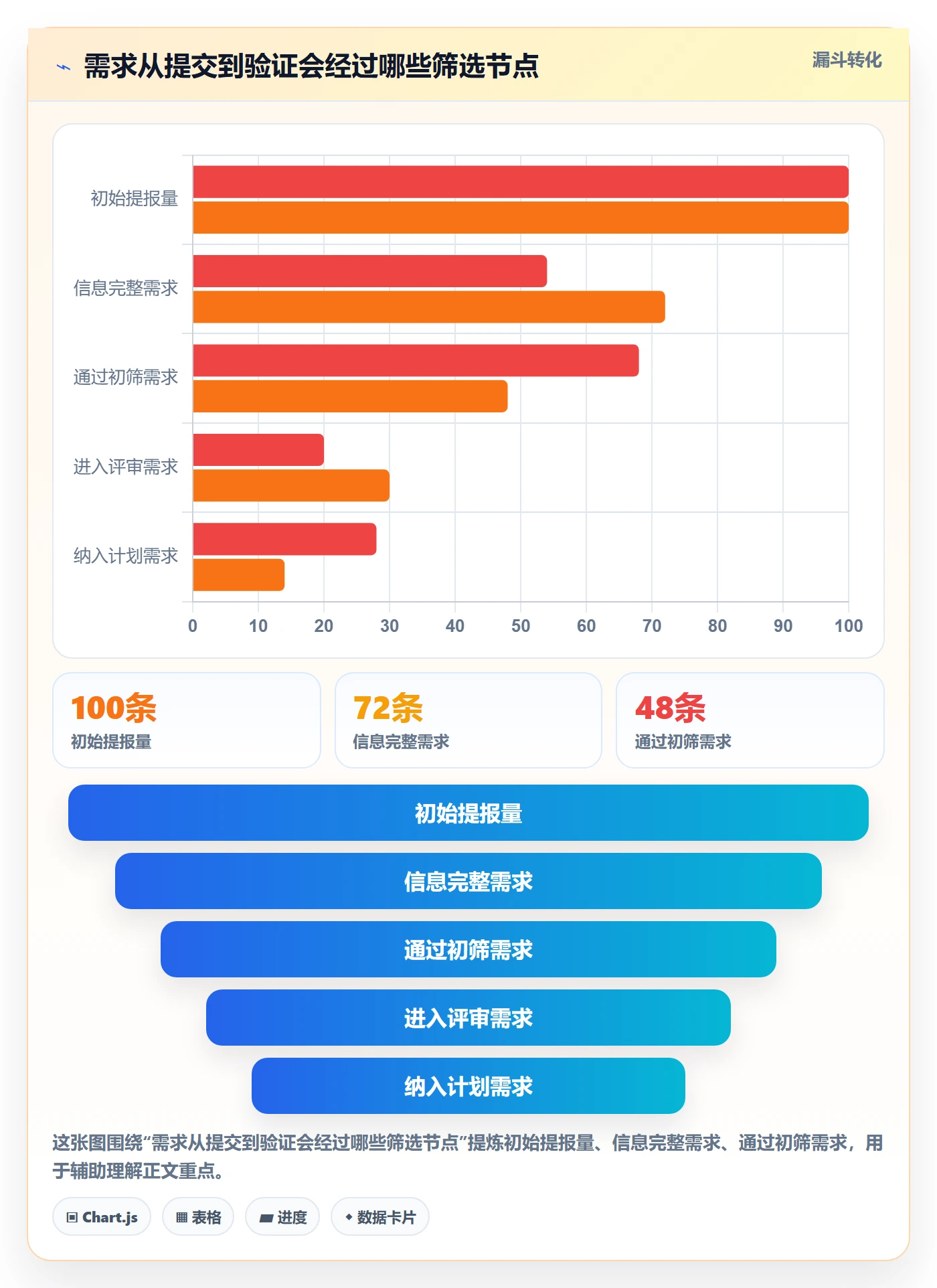 需求管理需求收集全流程：PMO流程优化与一文讲清
