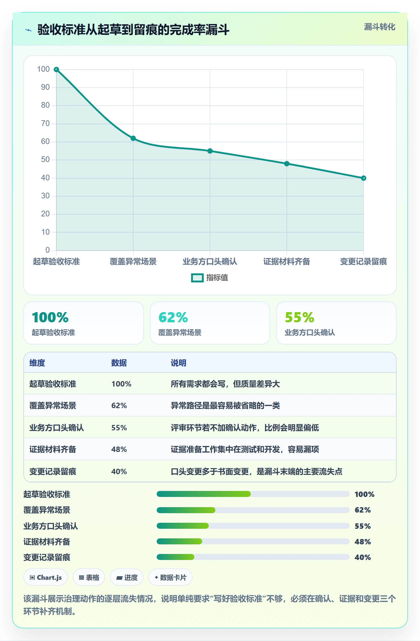 验收标准最佳实践:产品经理项目目标效率提升,常见问题