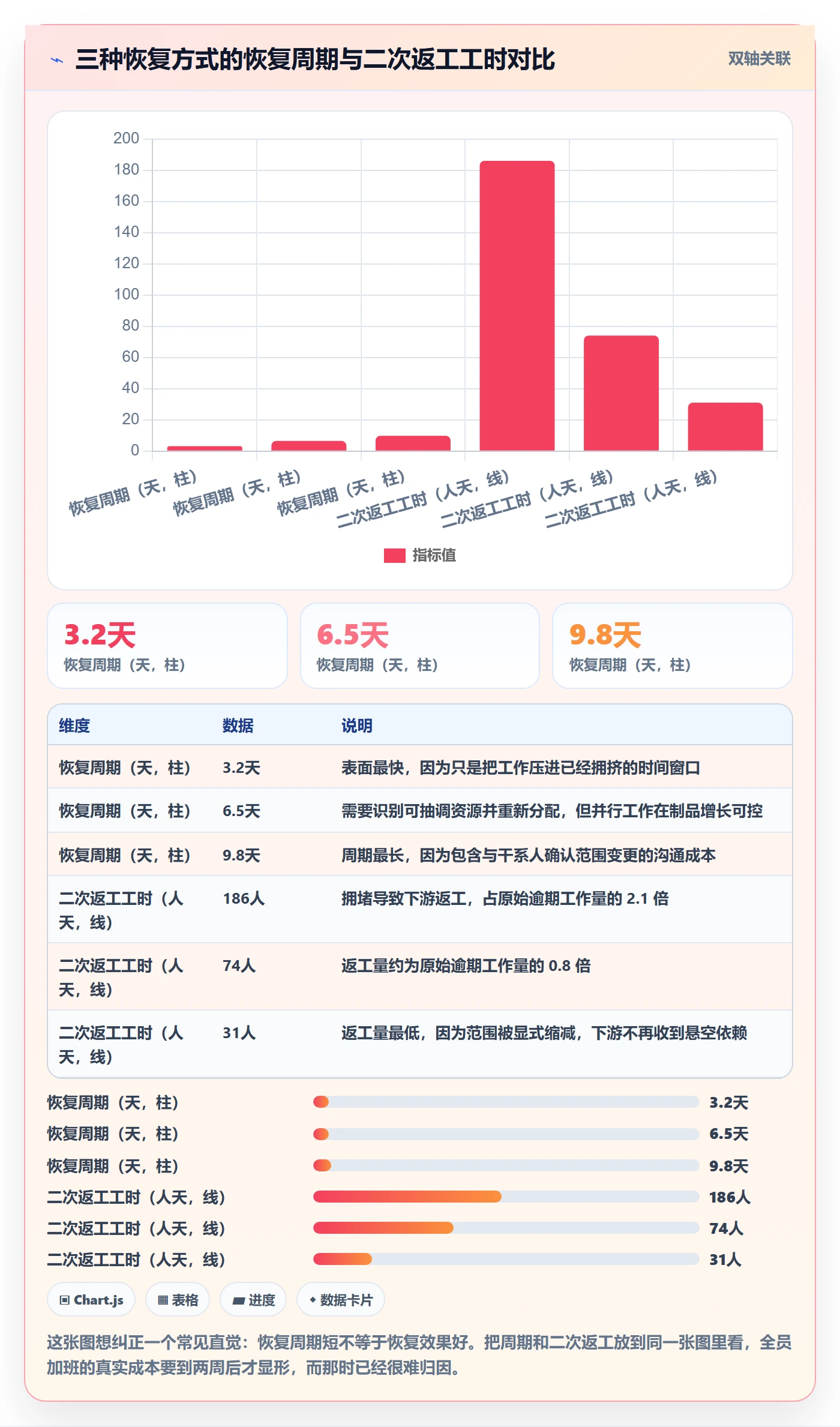 任务执行恢复全流程:PMO最佳实践与一文讲清