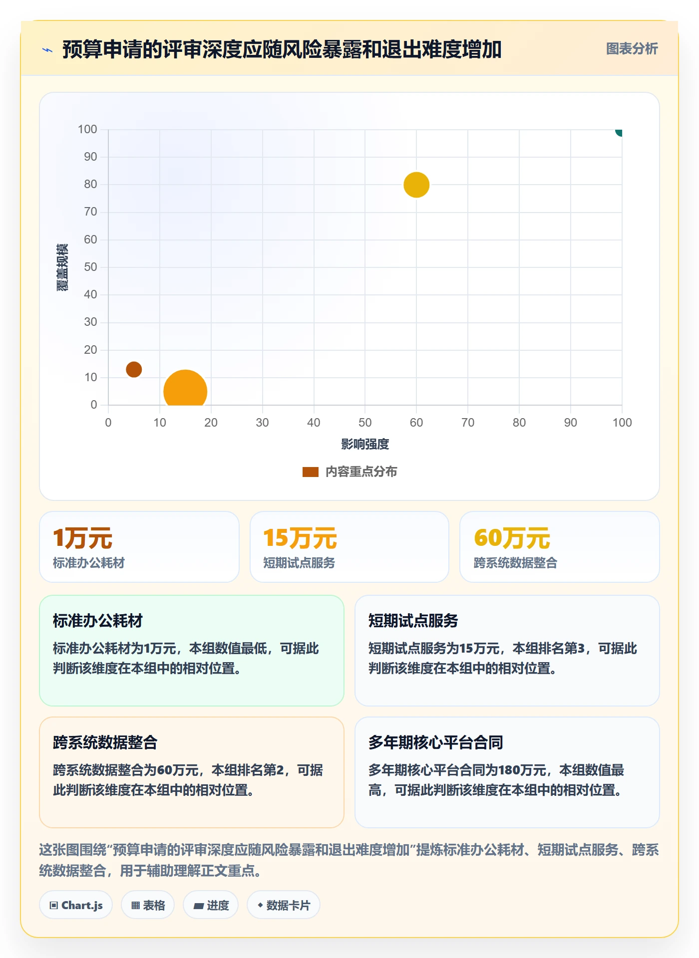 预算申请实操方法:PMO提升预算管理效率的实操方法方法与模板