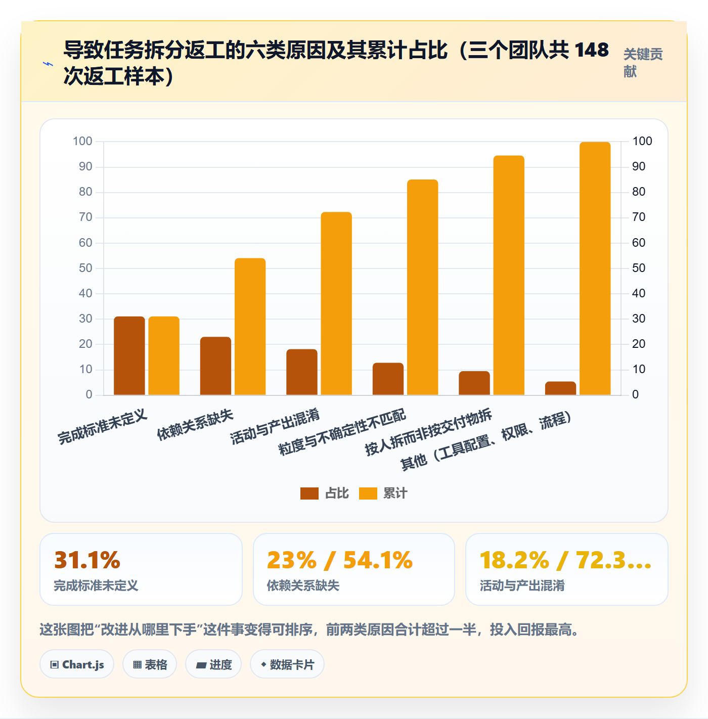 任务管理任务拆分全流程:项目成员入门指南与一文讲清