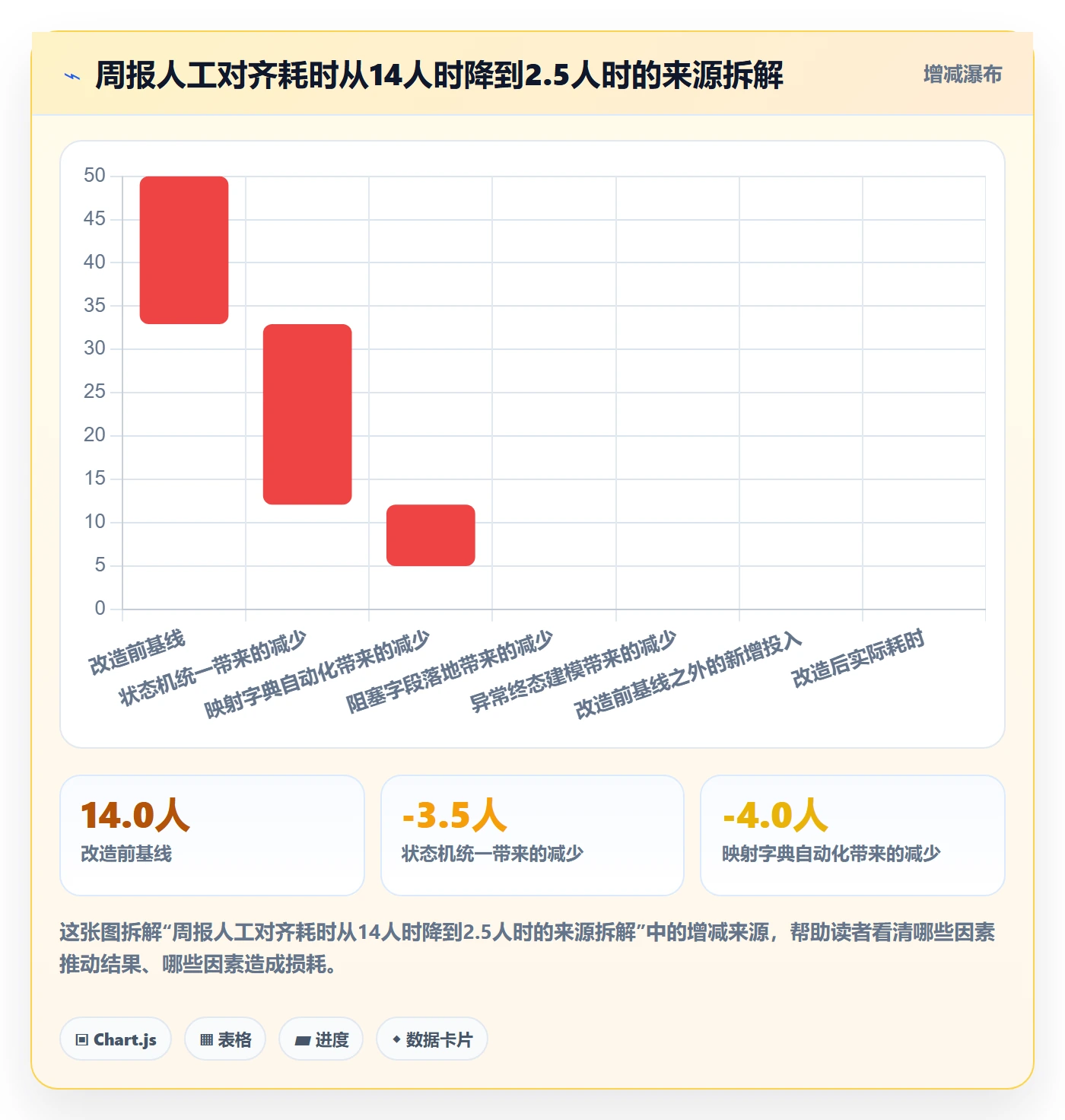 状态怎么做?实施团队流程优化:任务属性从0到1