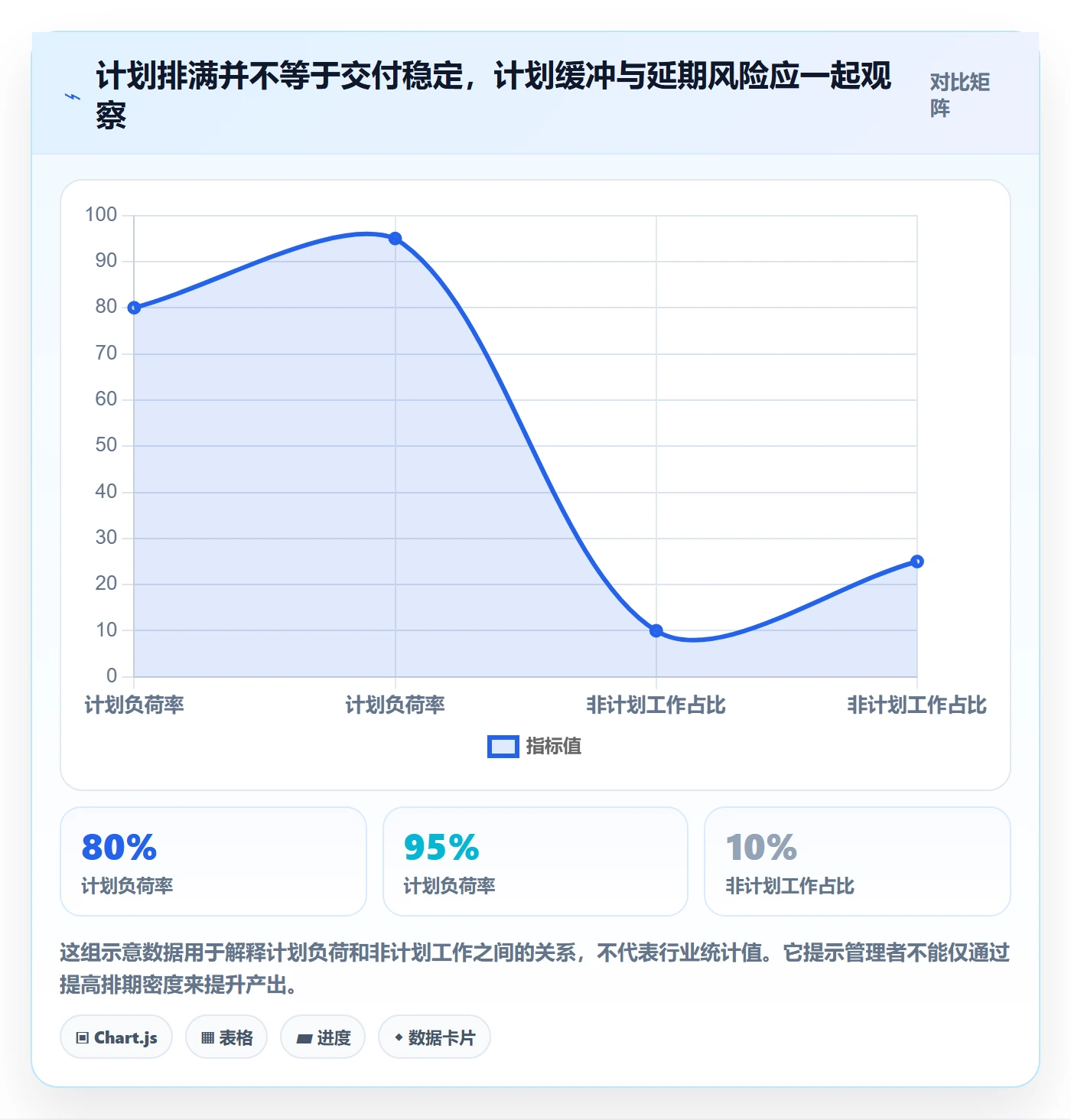 岗位落地方案：研发团队开展资源管理的流程优化案例解析