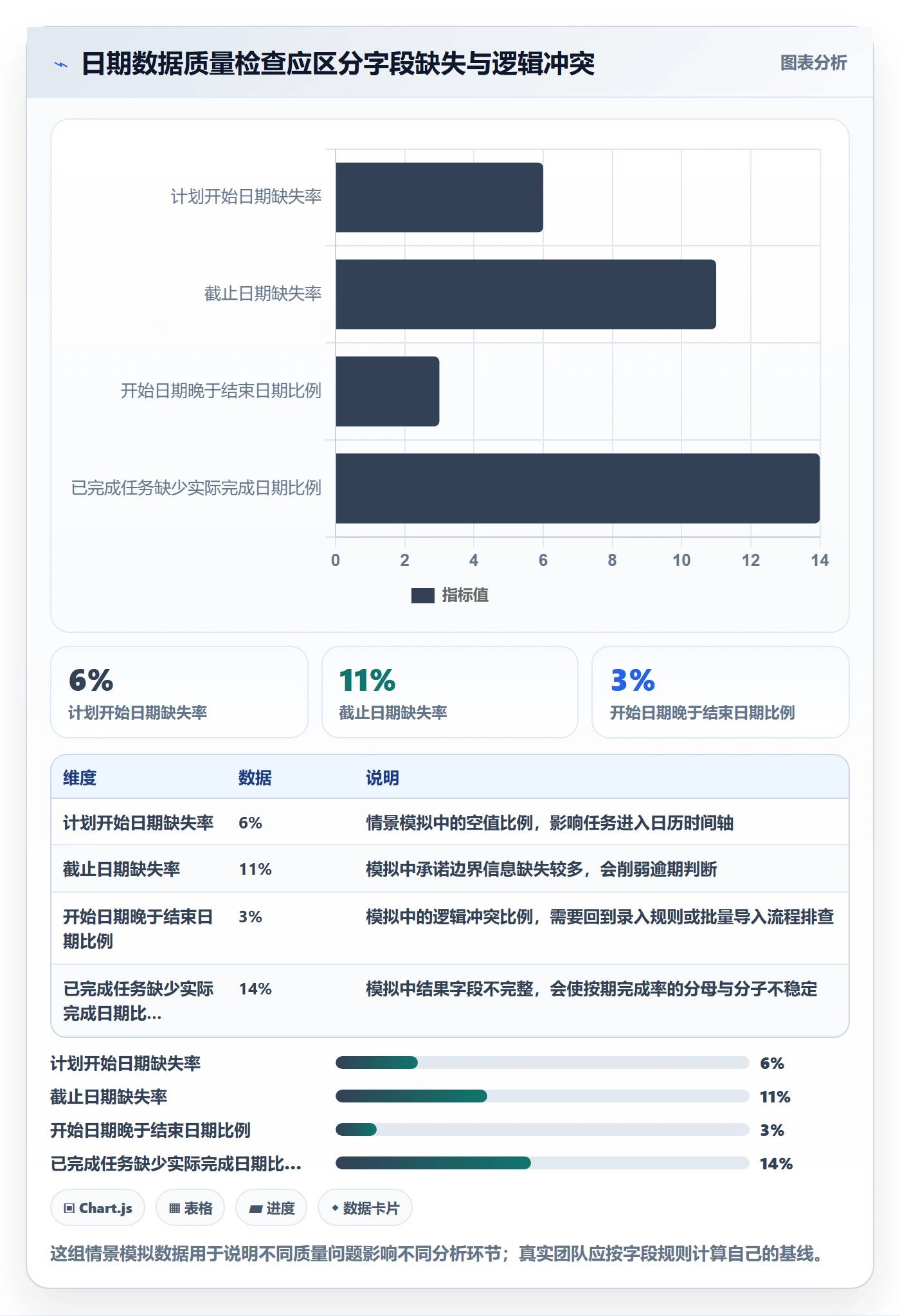 日视图实操方法:产品经理提升日历视图效率的数据分析方法与模板