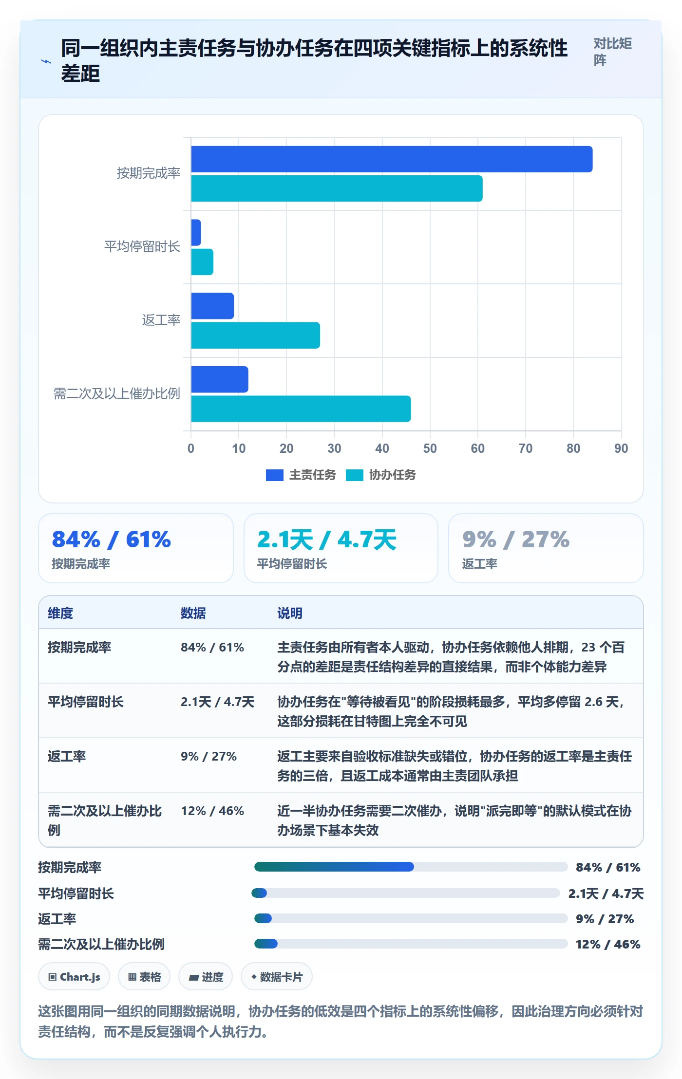任务分派如何做好协办？项目经理最佳实践与操作步骤