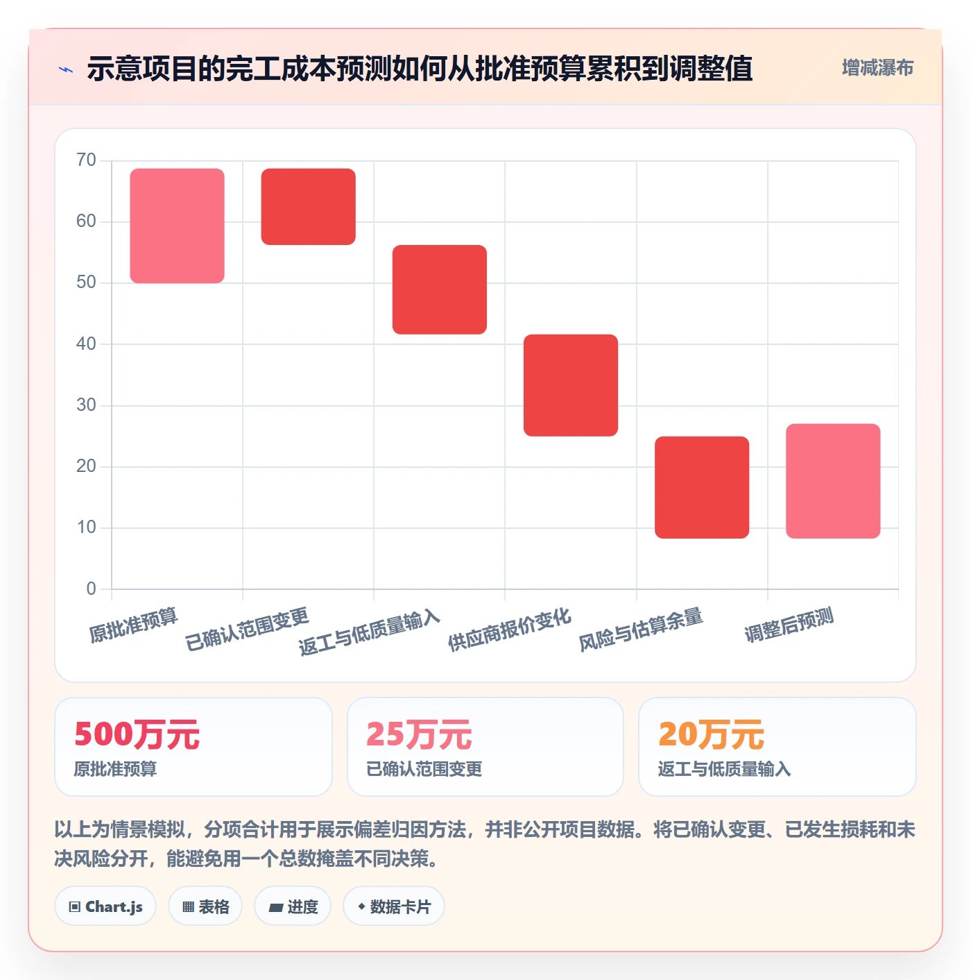 项目成本管理指南:PMO如何做好成本管理,效率提升全流程