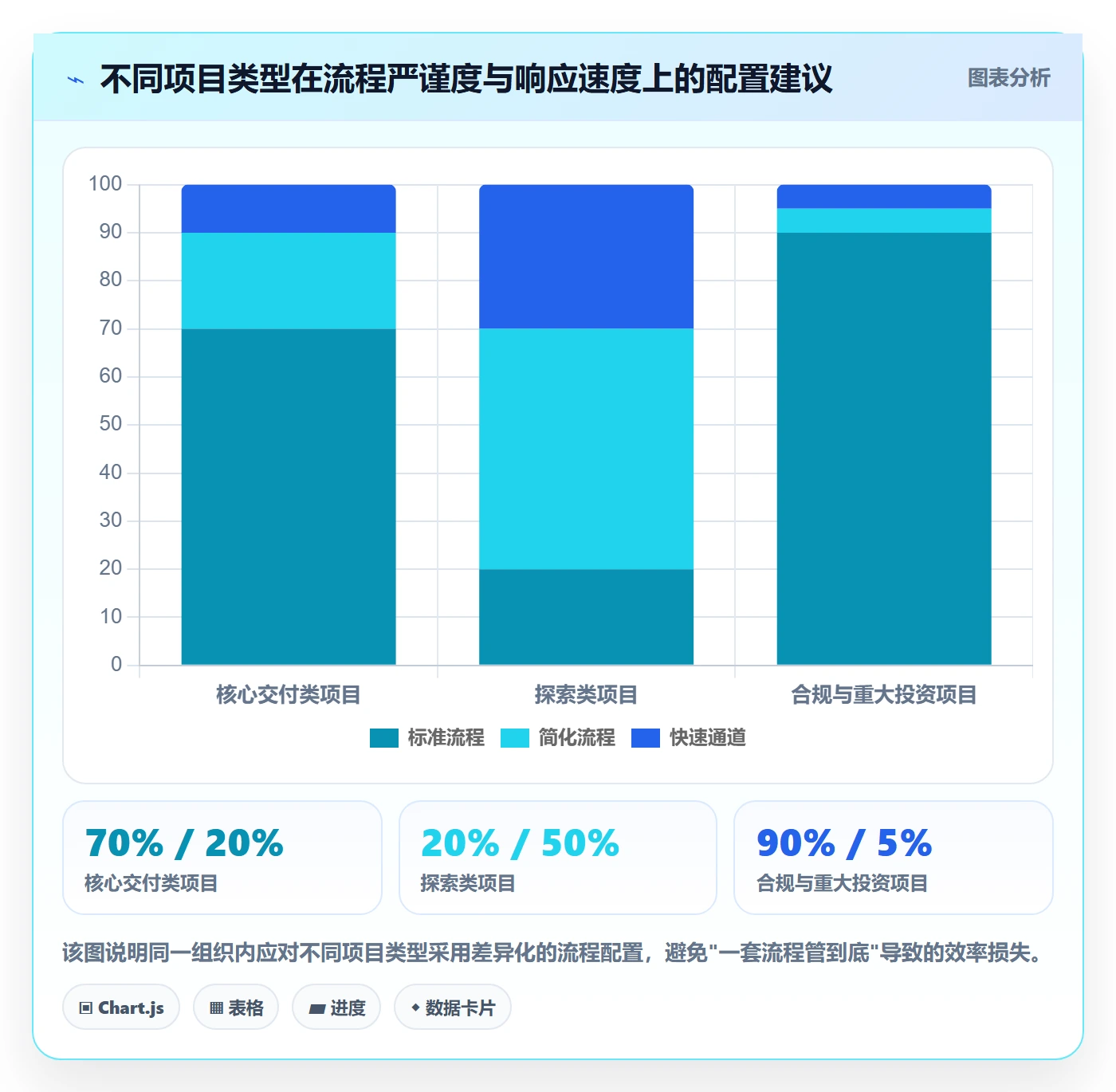 计划基线流程与规范:管理层项目规划效率提升关键指标