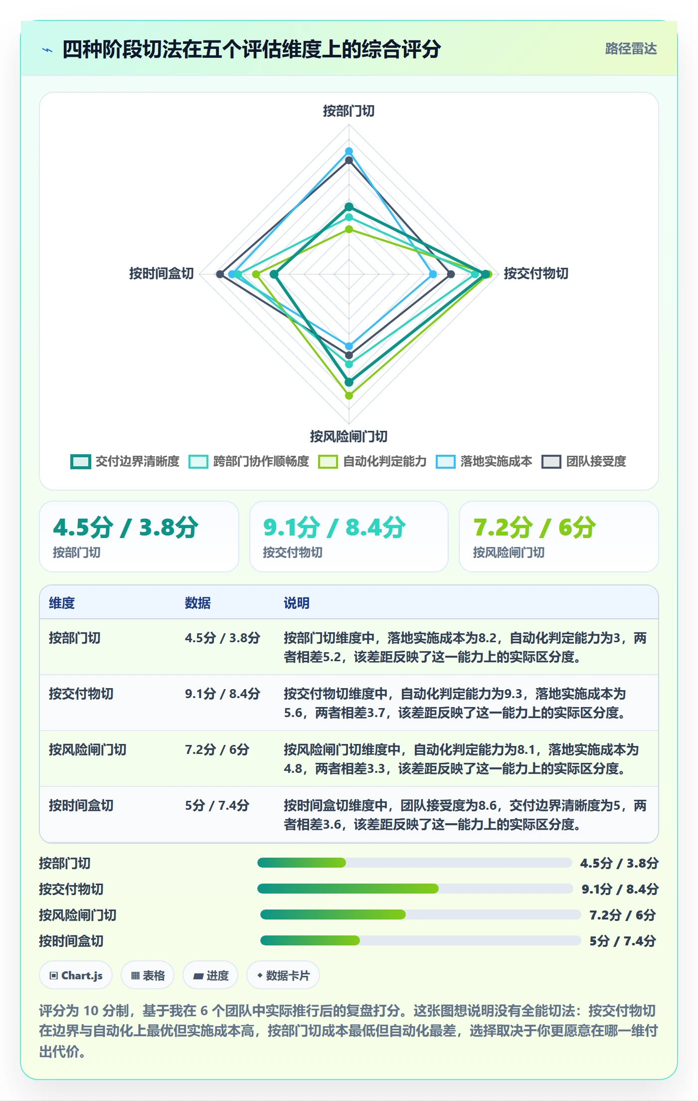 项目模板模板阶段教程:项目经理流程优化,避坑指南