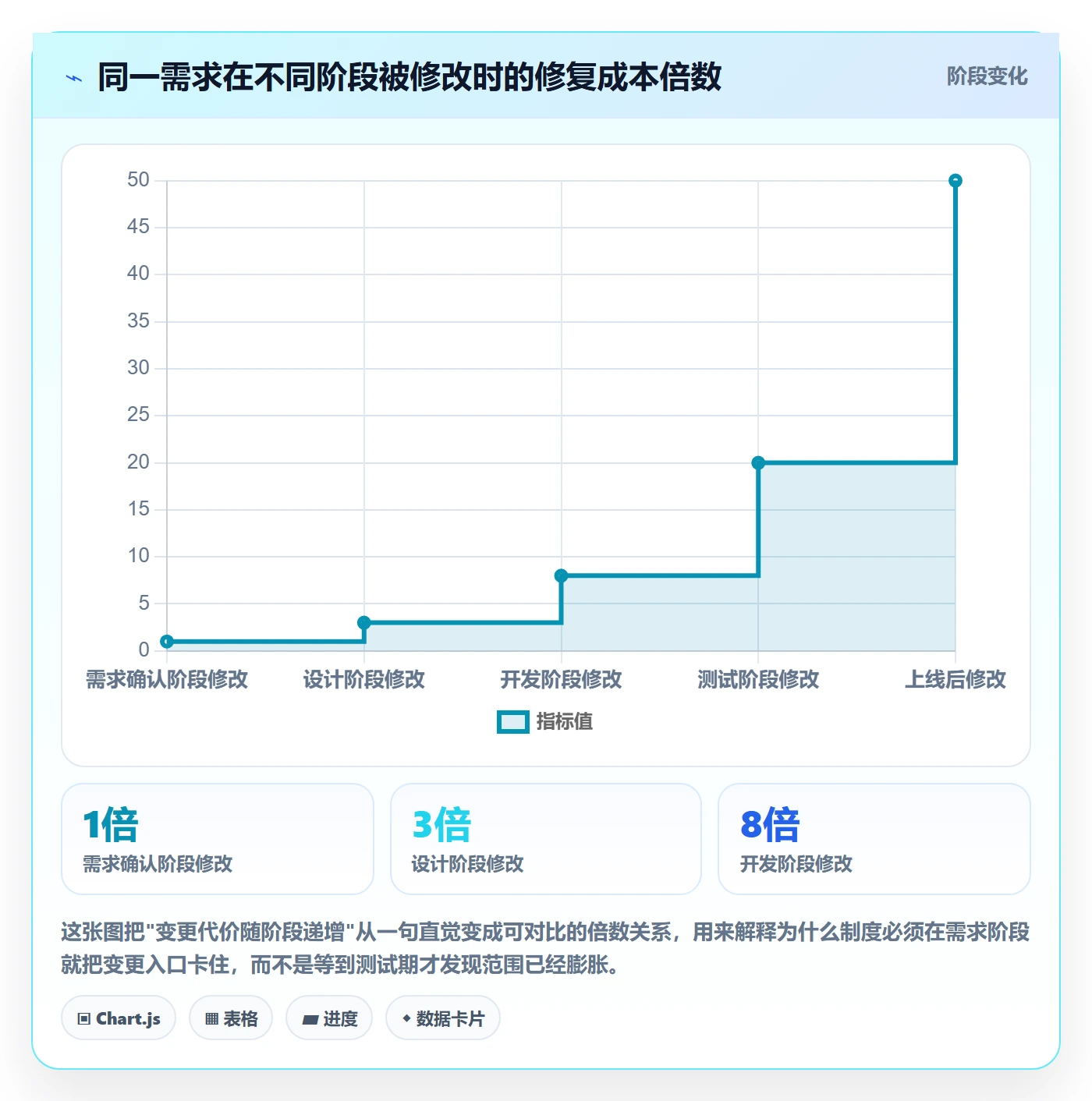 项目范围工作范围教程：项目经理制度设计，避坑指南